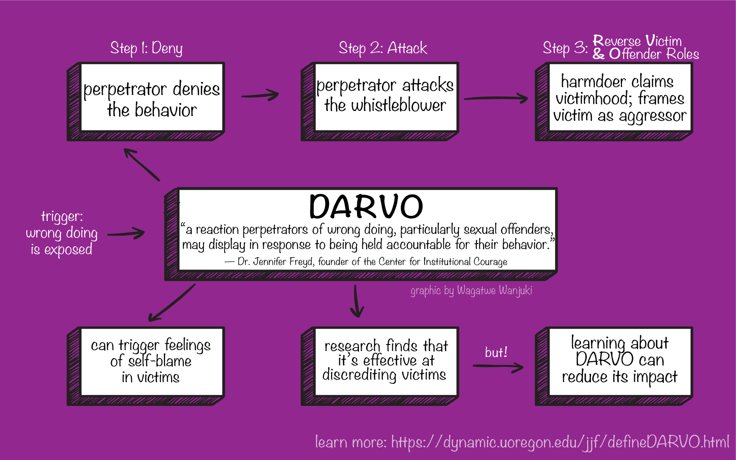 DARVO.png