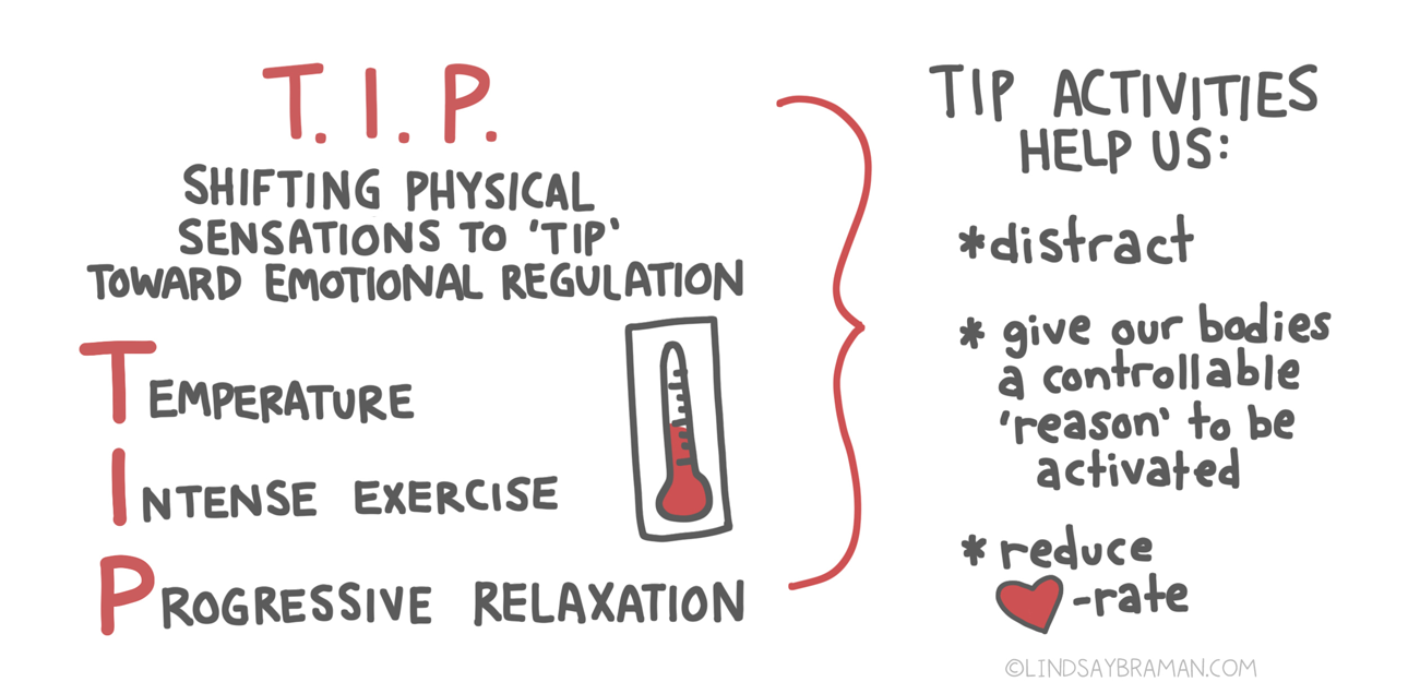 lindsaybraman-DBT-slides-2021-H08.png