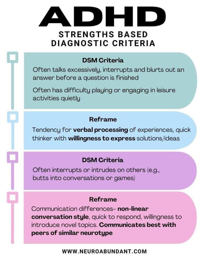 ADHD Strenths Based DSM.jpg