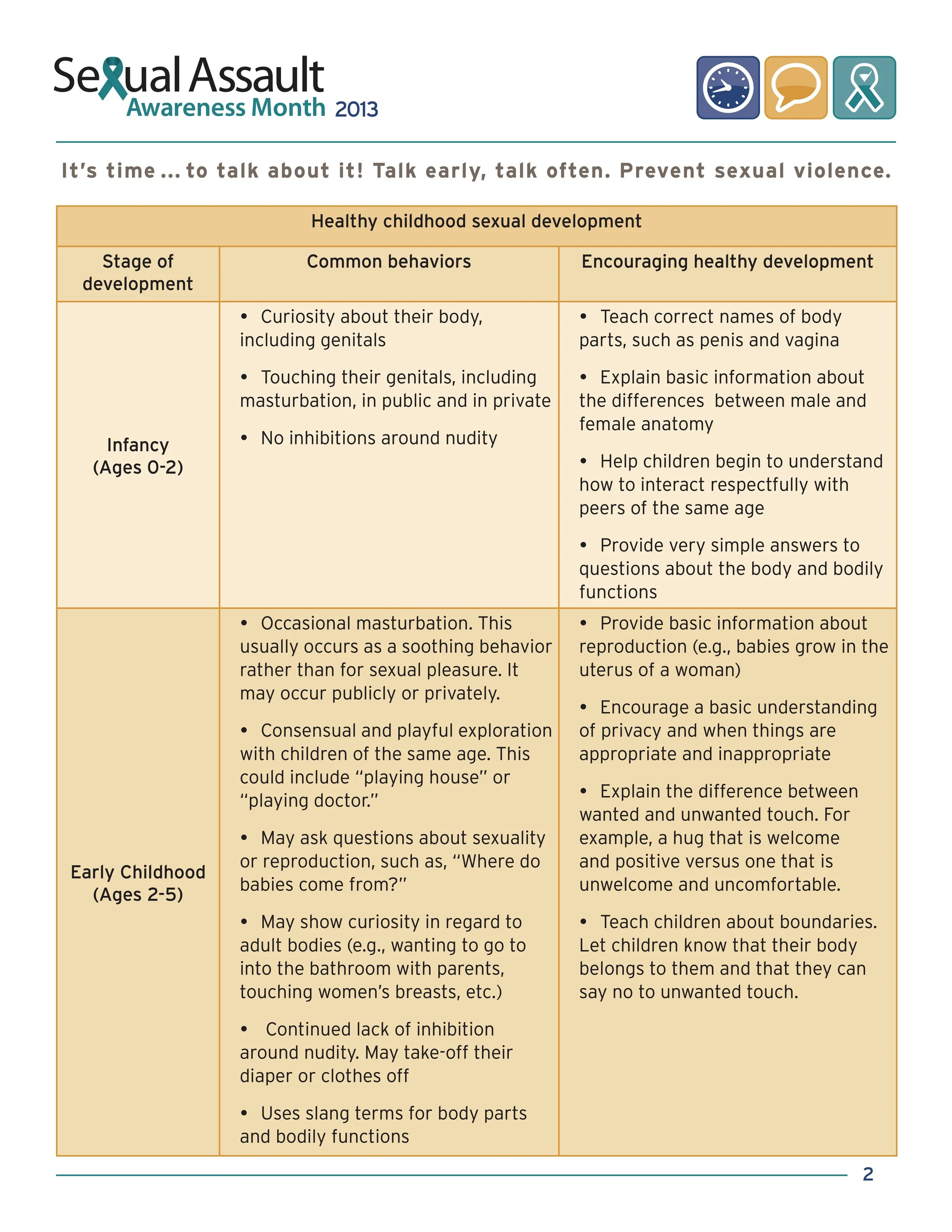 National Sexual Violence Resource Center (NSVRC) - An overview of healthy childhood sexual development