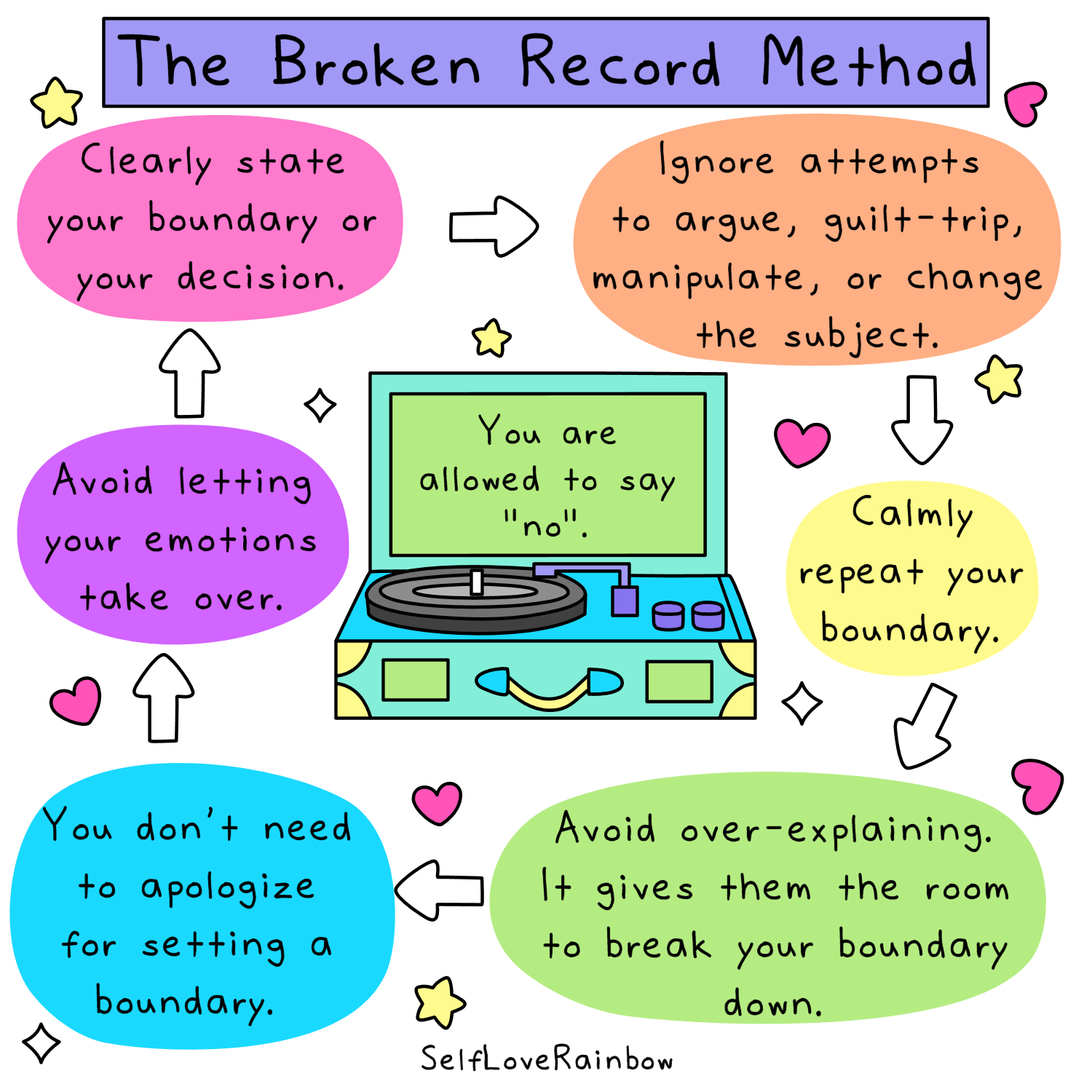 Broken Record SLRfkaBM.png