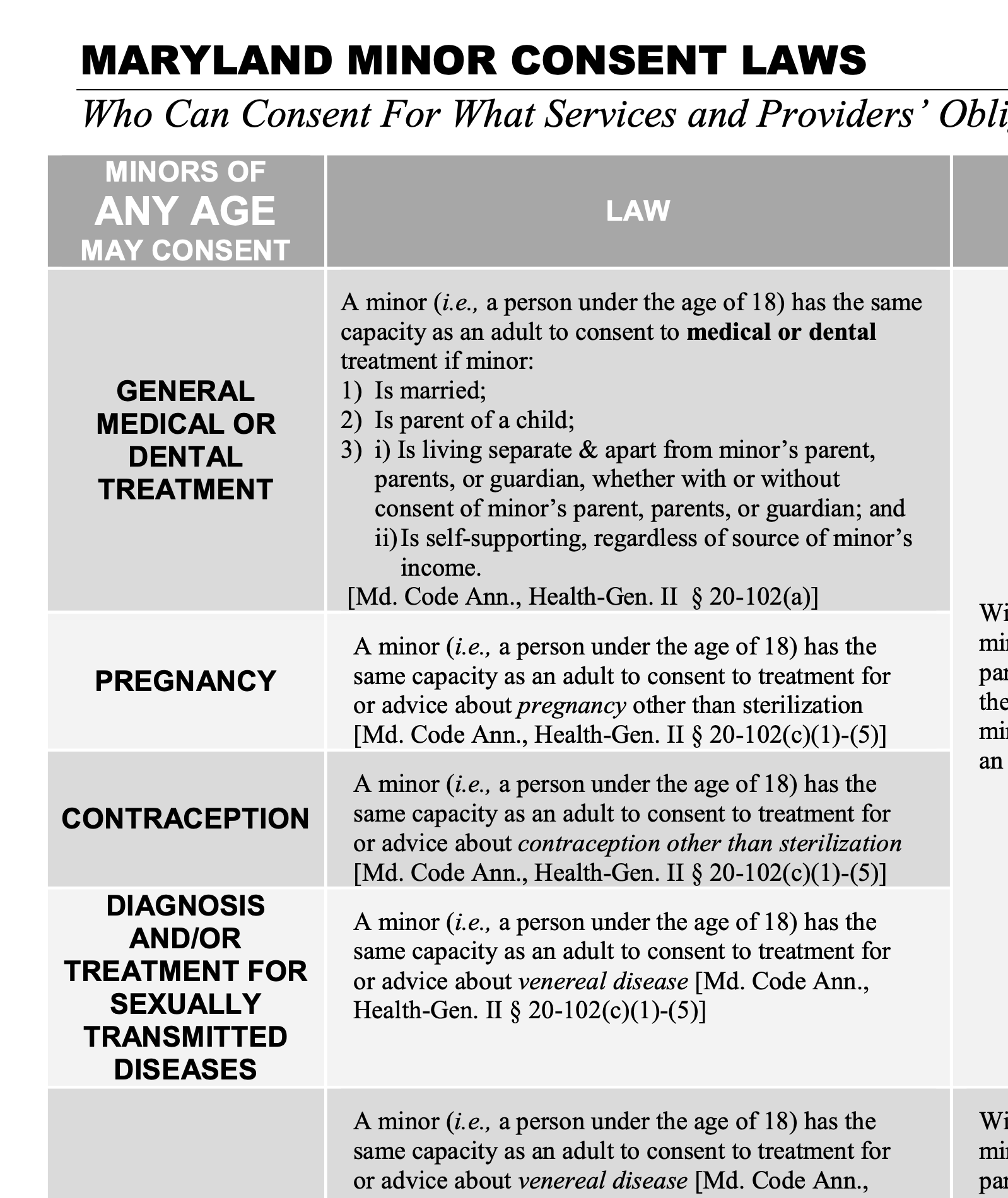 MD minor consent laws - American Academy of Pediatrics MD Chapter