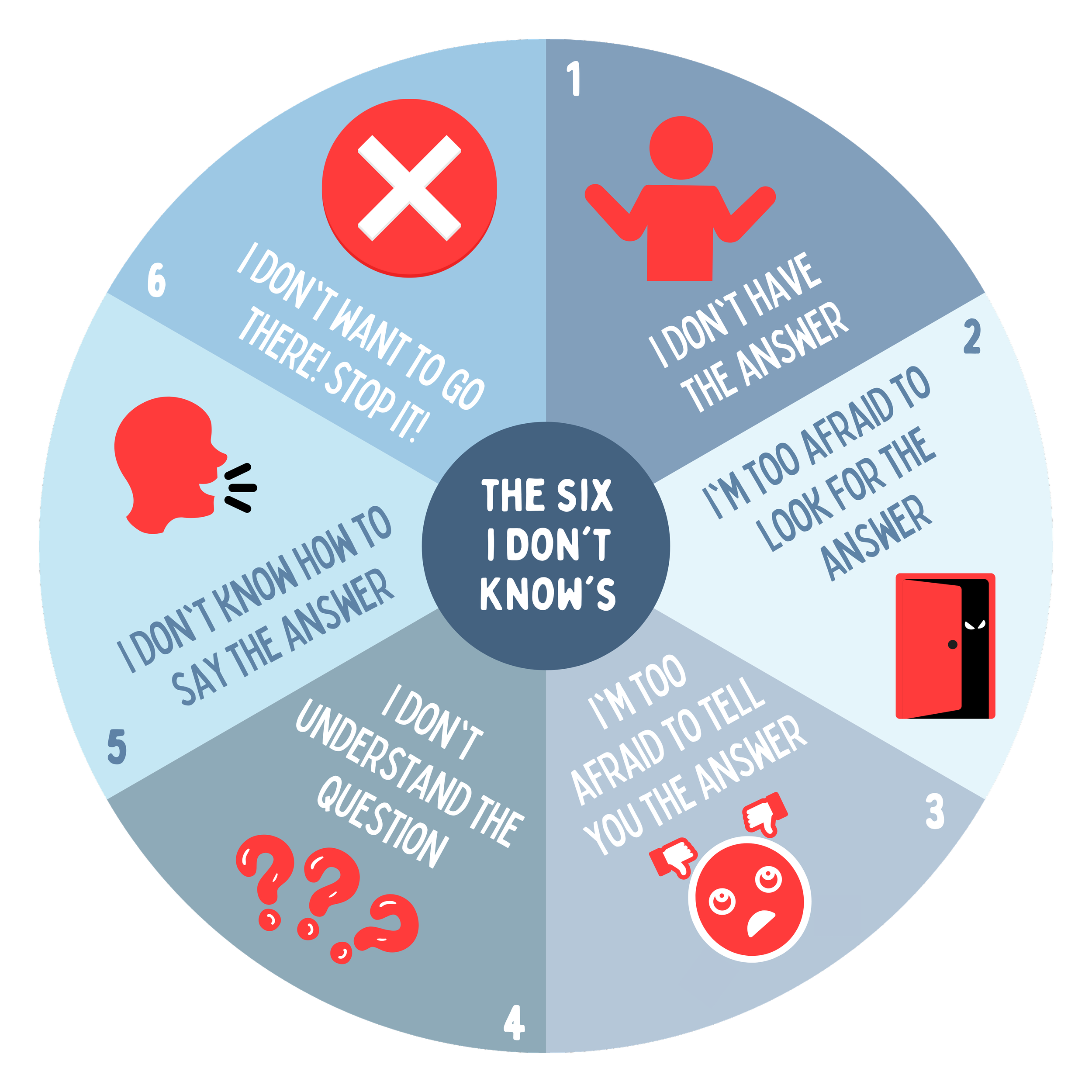 TheSixIDKsTherapyWheel_PsychGuides.png