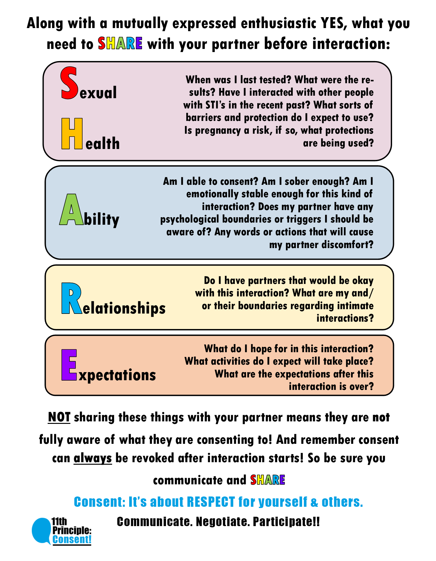 SHAREConsent-New.png