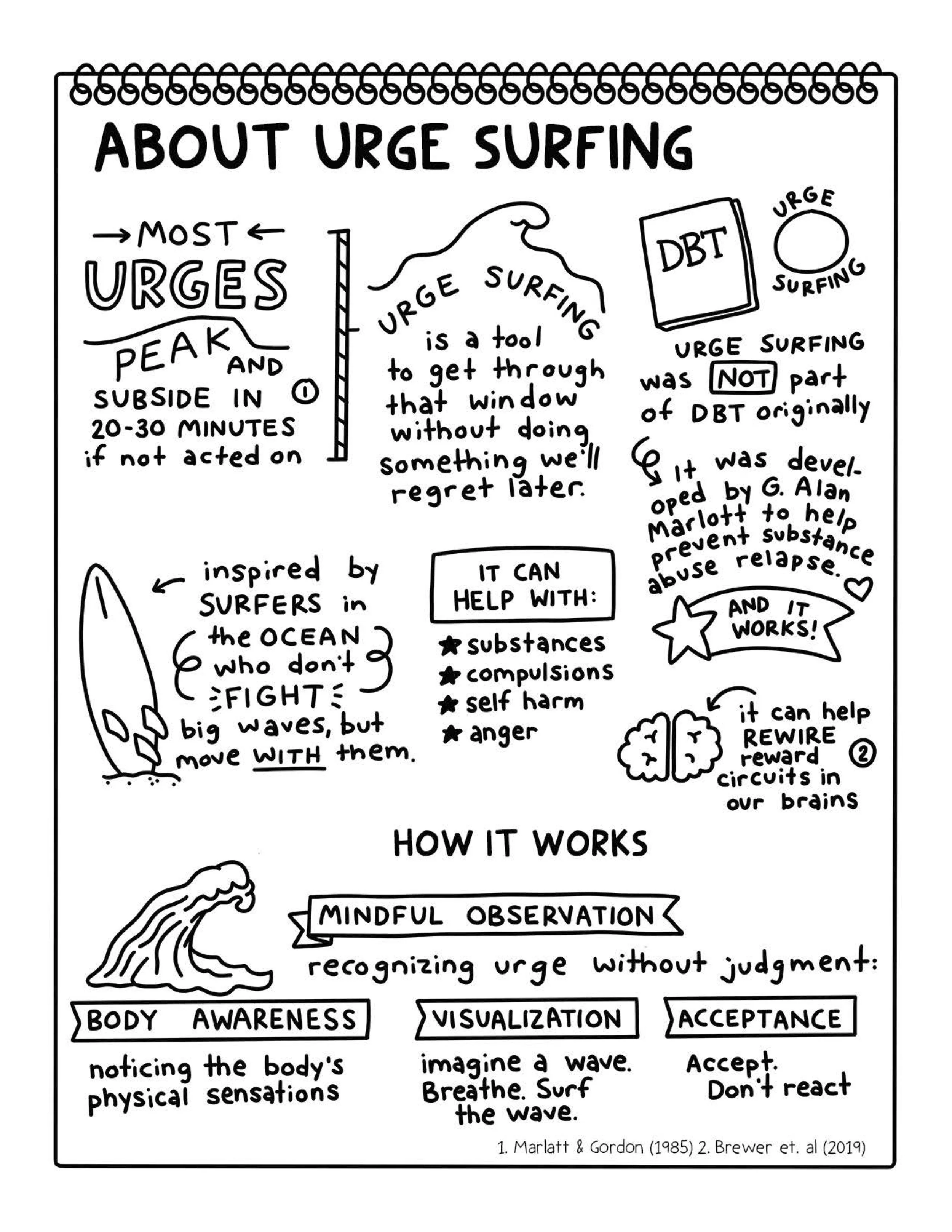 lindsaybraman-dbt-urge-surfing-8.5x11-PRO.jpg