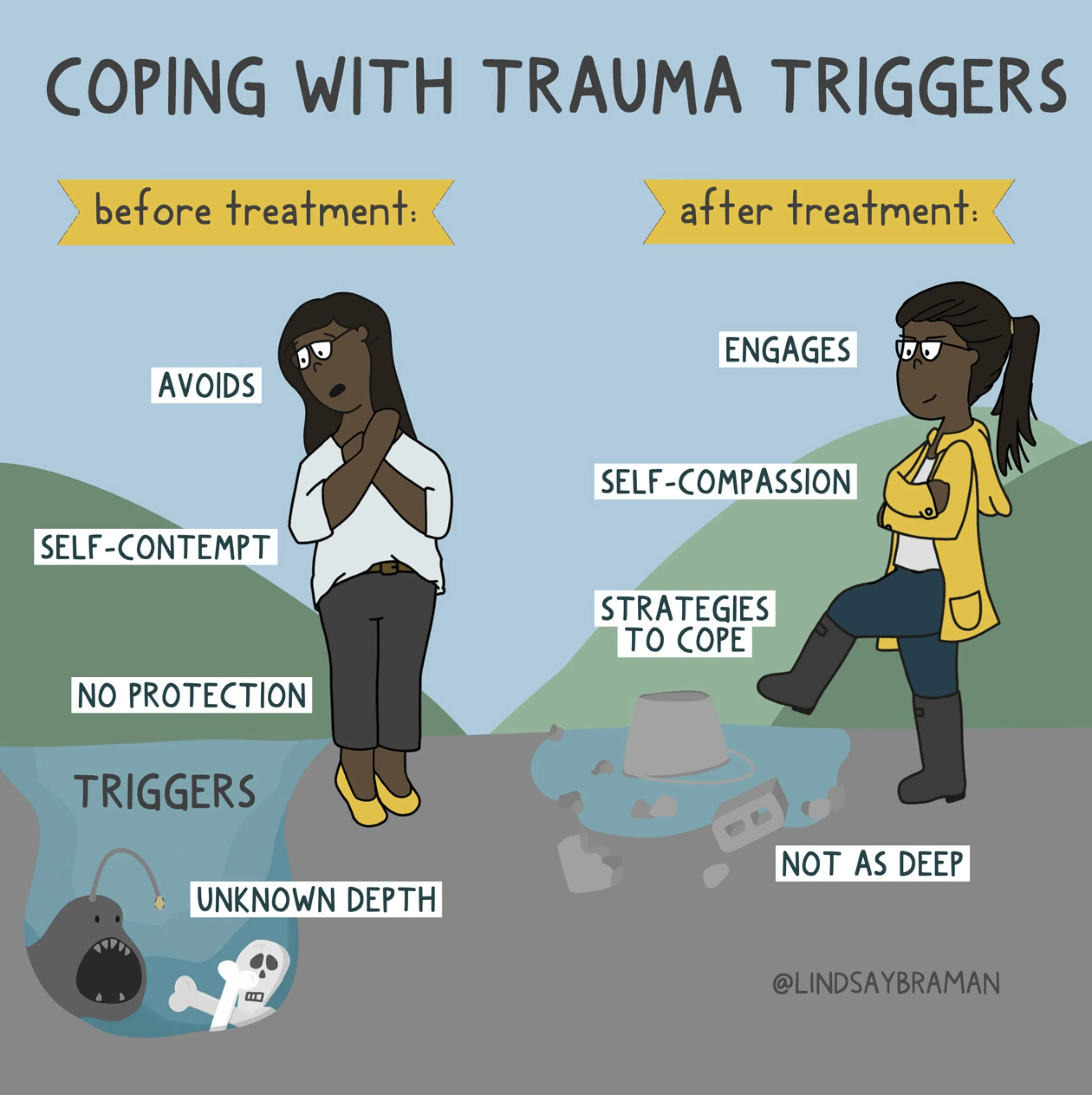 lindsay-braman-traumatriggers-before-after-v2-withvariations (dragged).jpg