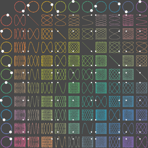 lissajous 3.gif