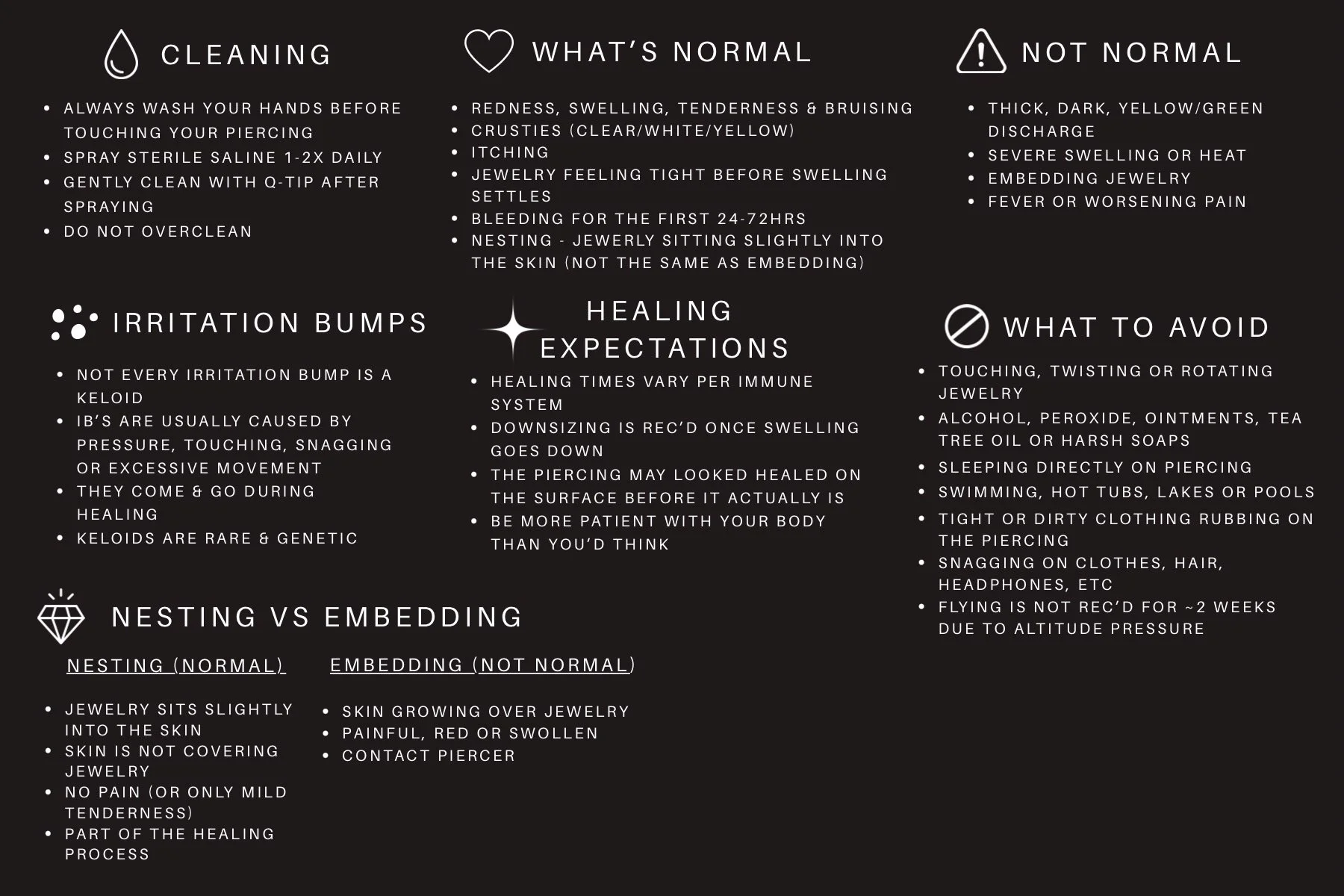 Infographic with black background and white text providing guidelines on piercing aftercare and healing. Sections include Cleaning, What's Normal, Not Normal, Irritation Bumps, Healing Expectations, Nesting vs Embedding, and What to Avoid.