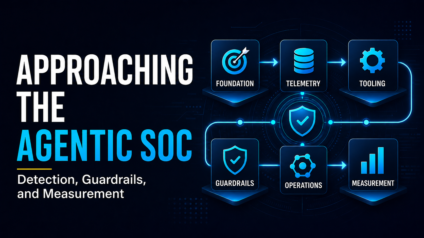 Approaching the Agentic SOC