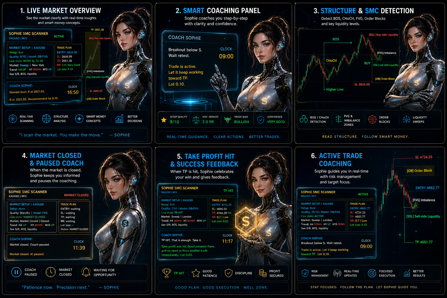 A futuristic digital trading dashboard interface featuring a woman with dark hair and cybernetic enhancements. The interface includes sections on live market overview, smart coaching panel, structure and SMC detection, market closed and paused coach, take profit hit and success feedback, and active trade coaching. Various trading data, charts, and performance metrics are displayed with bright highlights and icons.