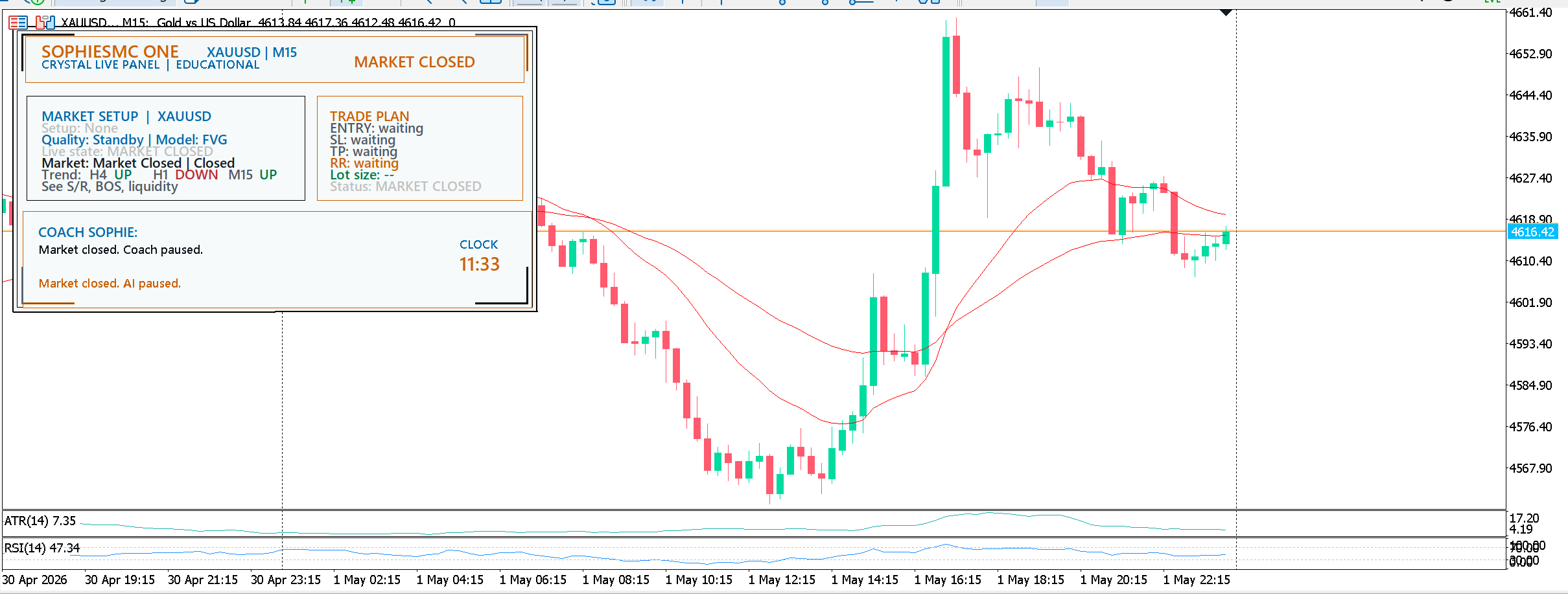 Trading platform screen showing gold versus US dollar chart, market closed update, and trading instructions. The time displayed is 11:33.