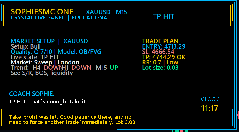 A digital trading screen displaying market setup, trade plan, and coaching instructions for binary options trading in XAUUSD on a M15 chart, with details on trade entry, stop loss, take profit, and lot size.