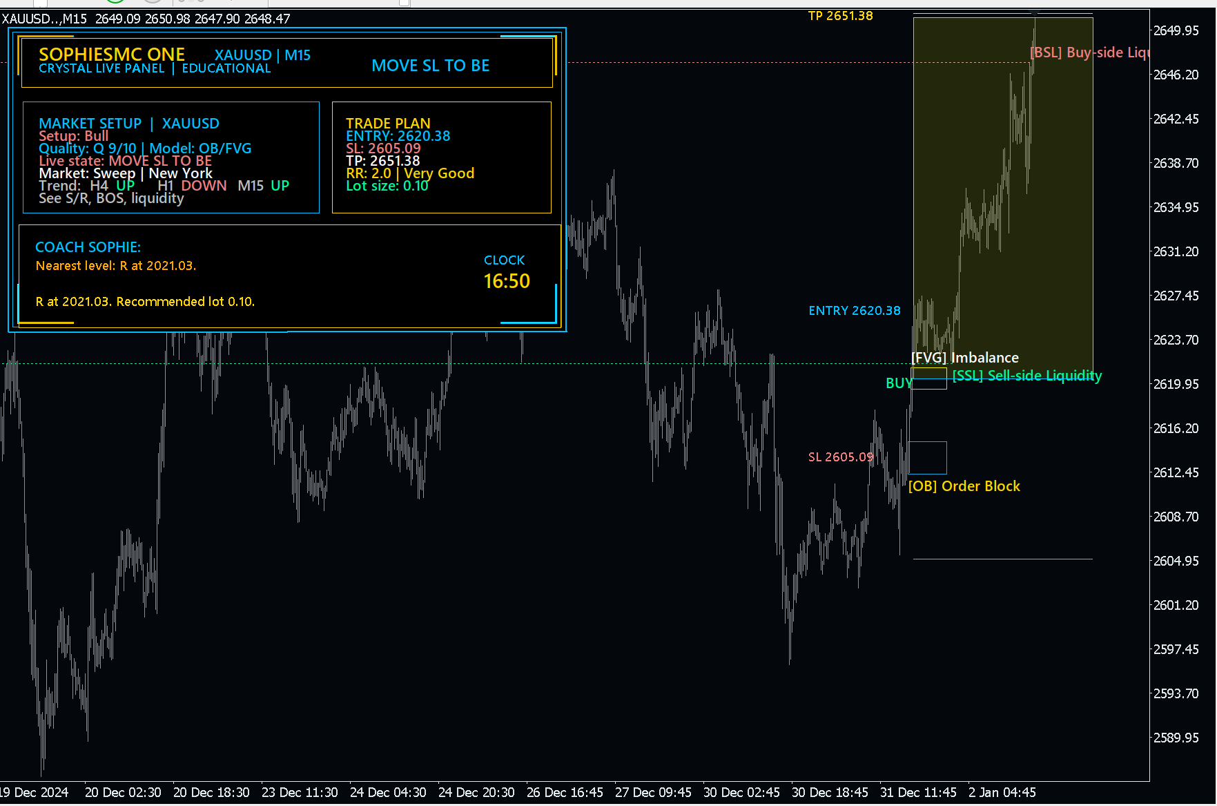 A screenshot of a trading chart for XAUUSD (Gold/US Dollar) on a 15-minute timeframe showing various technical analysis indicators, trade setup details, and market conditions, with annotations for buy and sell signals, order blocks, and price levels.