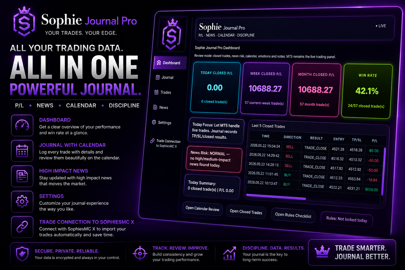 Sophie Journal Pro