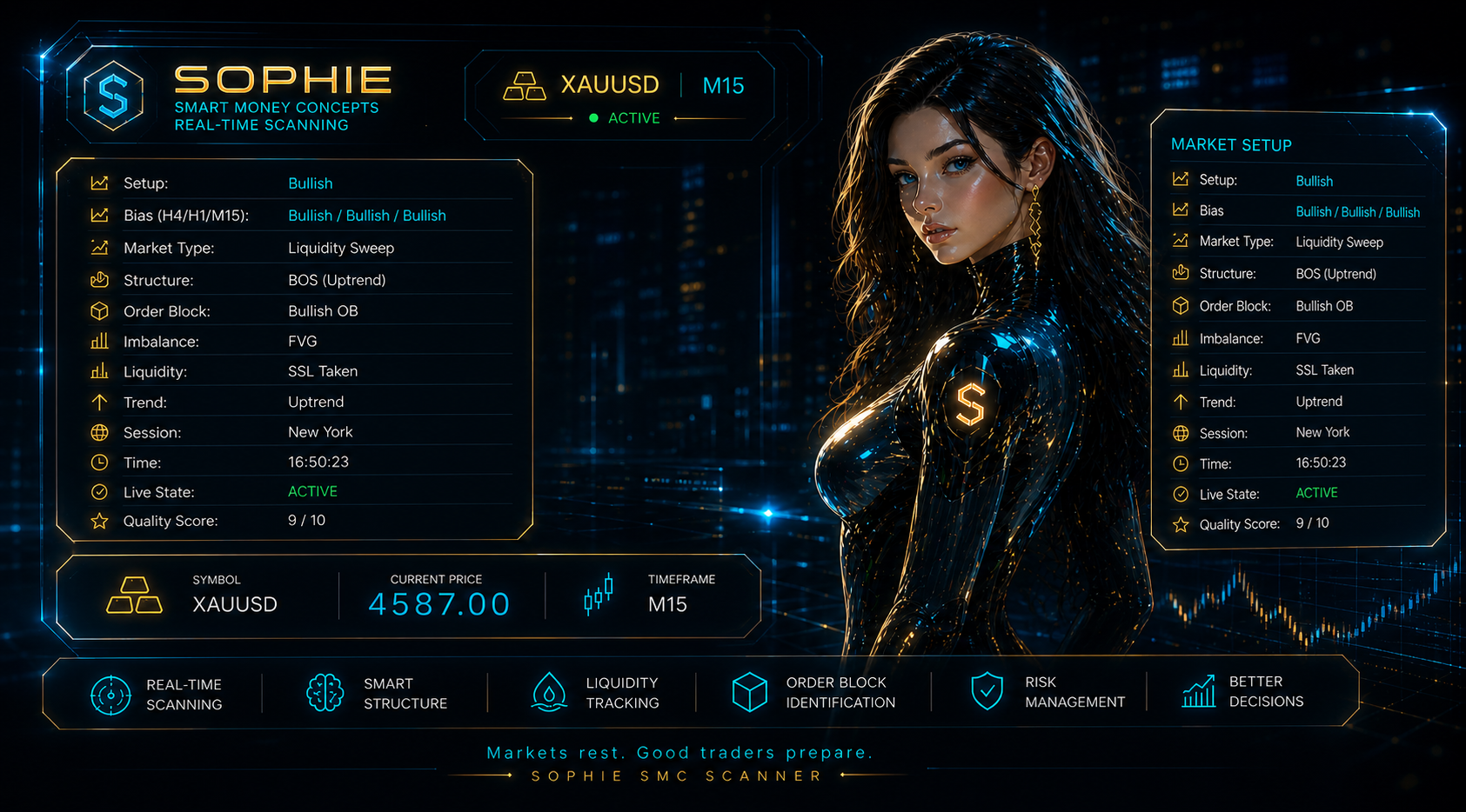 A futuristic digital dashboard featuring a woman with dark, wet hair. The interface displays market data for XAUUSD with a current price of 4587.00, using a M15 timeframe. Key details include setup as bullish, bias as bullish in multiple areas, market type as liquidity sweep, and trend as uptrend. The display highlights real-time scanning, smart structure, liquidity tracking, order block identification, risk management, and decision making tools.