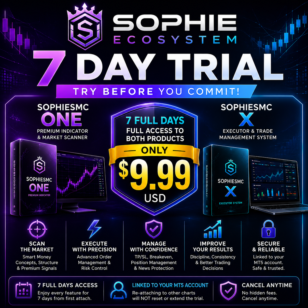 Try Our 7-day Trial