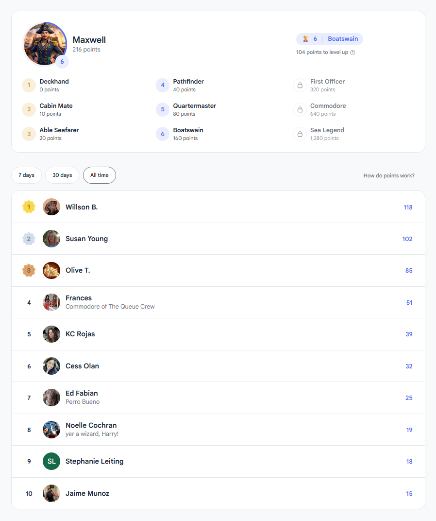 Leaderboard showing top 10 users with their names and scores, including Susan Young at 90 points, Willson B. at 84 points, Olive T. at 62 points, Dex at 55 points, Squawkbox at 53 points, KC Rojas at 36 points, Frances at 33 points, Cess Olan at 27 points, Ed Fabian at 25 points, and Quill at 10 points.