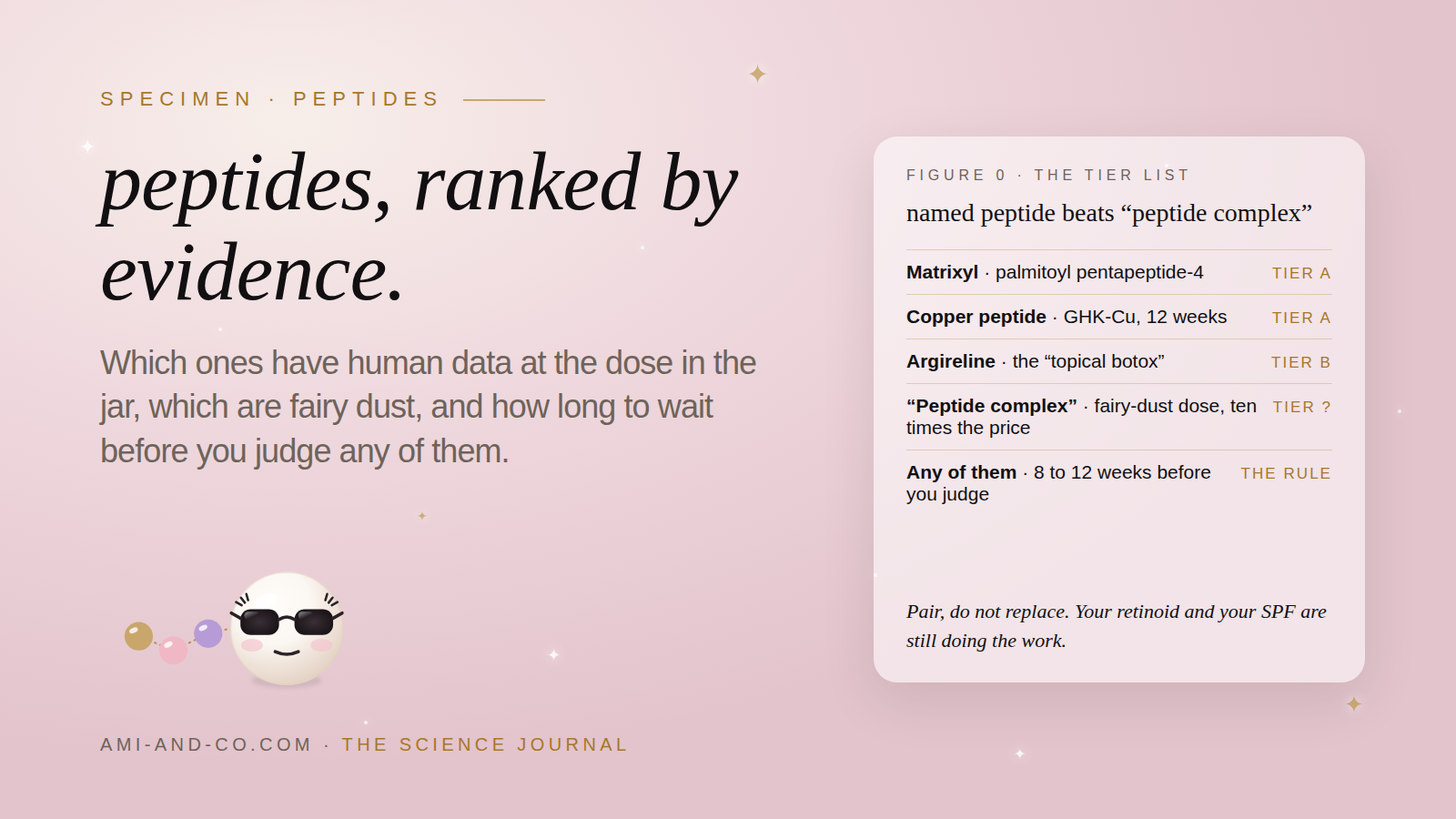 Peptides, Ranked by Evidence