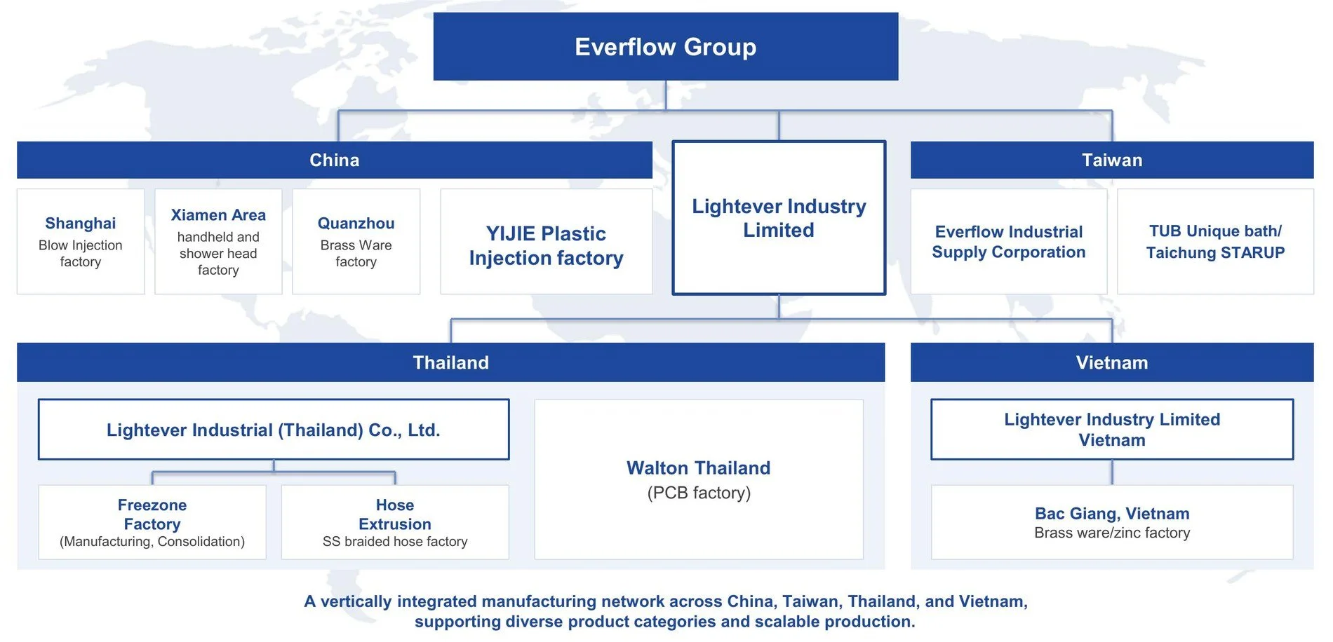 Everflow Group organizational structure