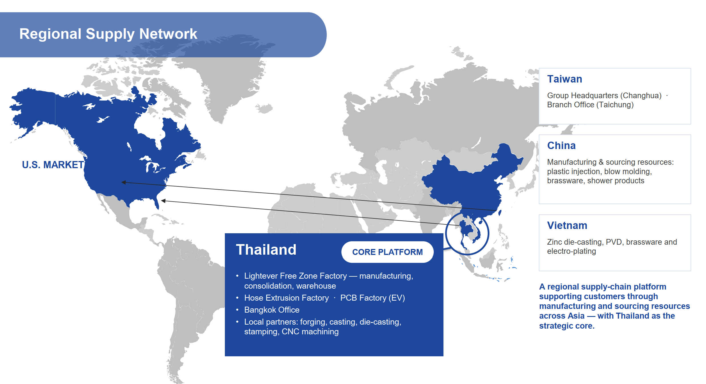 Everflow Group regional supply network across Taiwan, China, Thailand and Vietnam