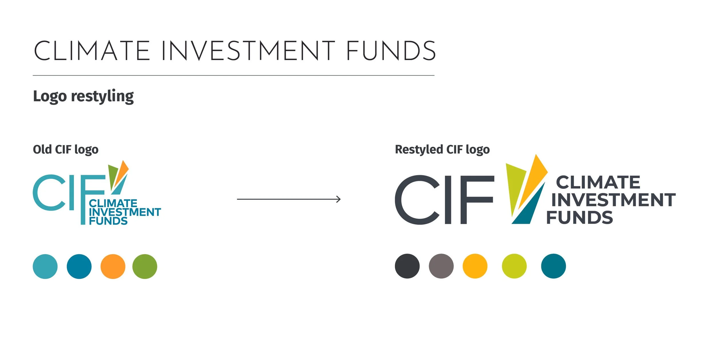 Comparison of old and restyled Climate Investment Funds logos, showing the redesign process with color circles and logo updates.