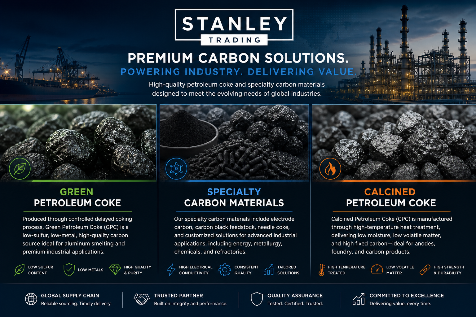 A promotional poster for Stanley Trading showcasing premium carbon solutions, including images of petroleum coke, carbon materials, and calcined petroleum coke, with descriptions of their features and applications, against a background of oil refinery and industry infrastructure.