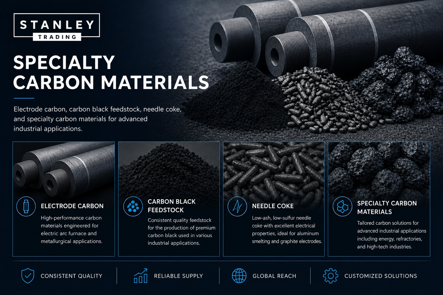 An advertisement for Stanley Trading highlighting specialty carbon materials including electrode carbon, carbon black feedstock, needle coke, and other advanced carbon solutions with images of the materials and descriptions of their uses.