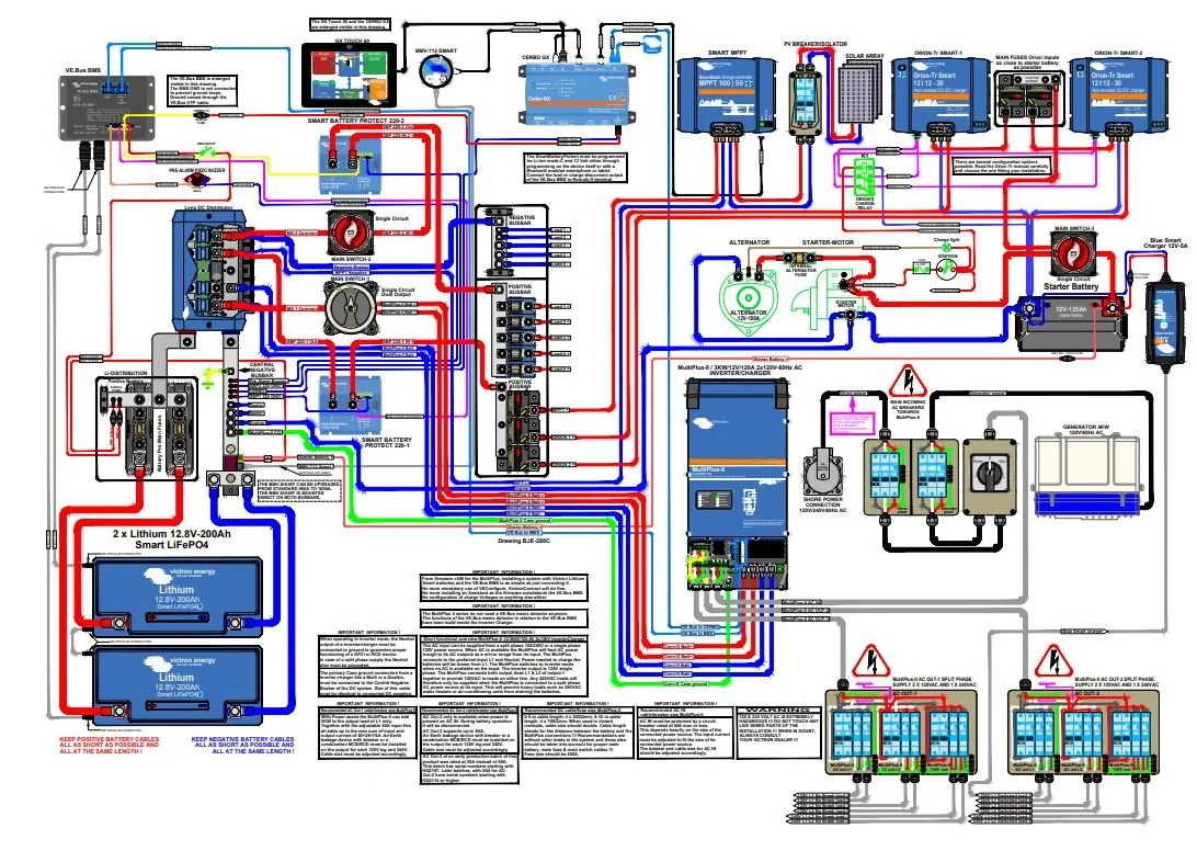 System Design