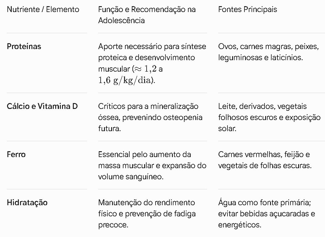 Tabela mostrando nutrientes
