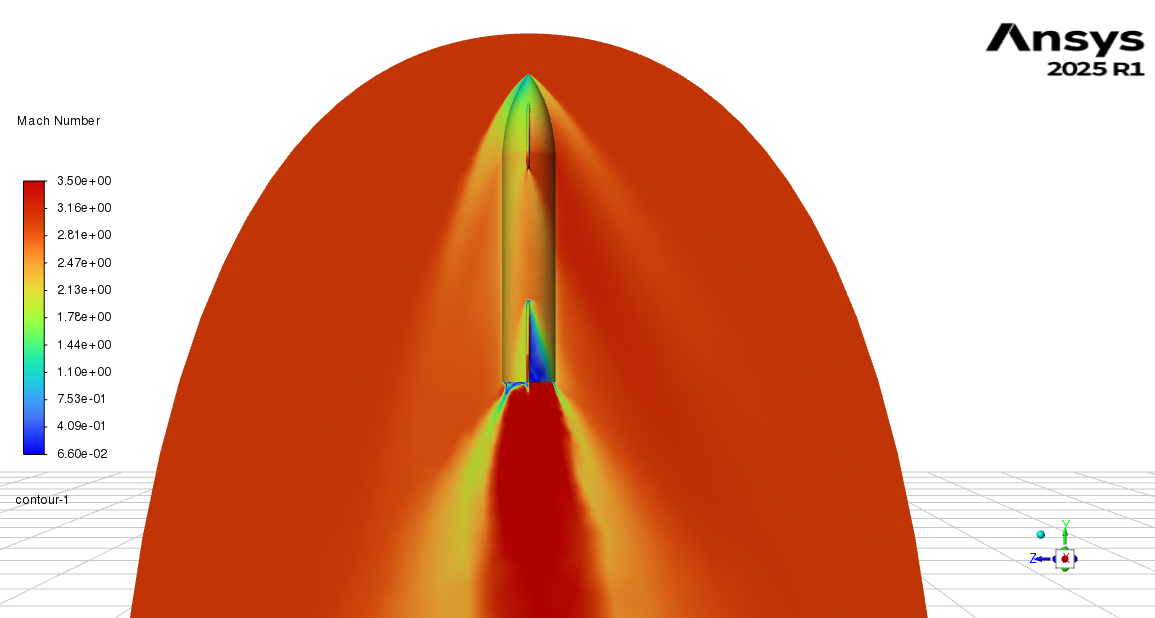 Starship Ascent CFD