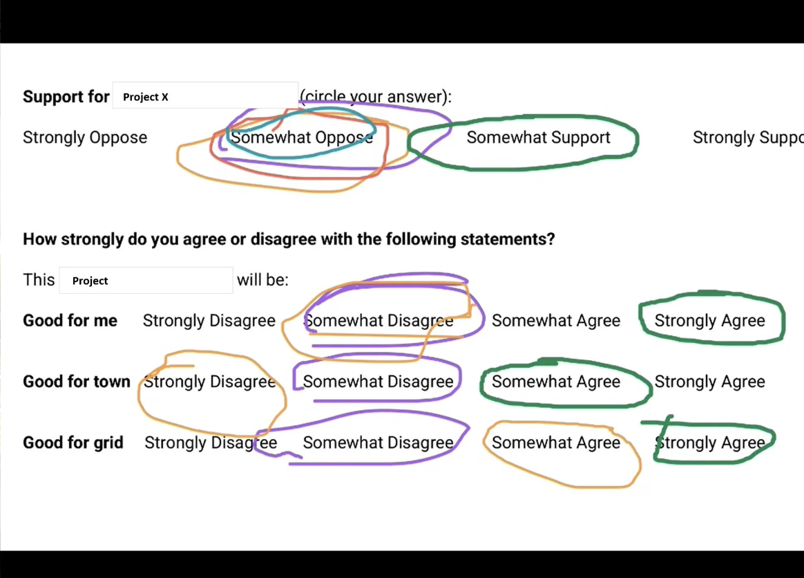 Qualitative Audience Research Improves Your Intuition