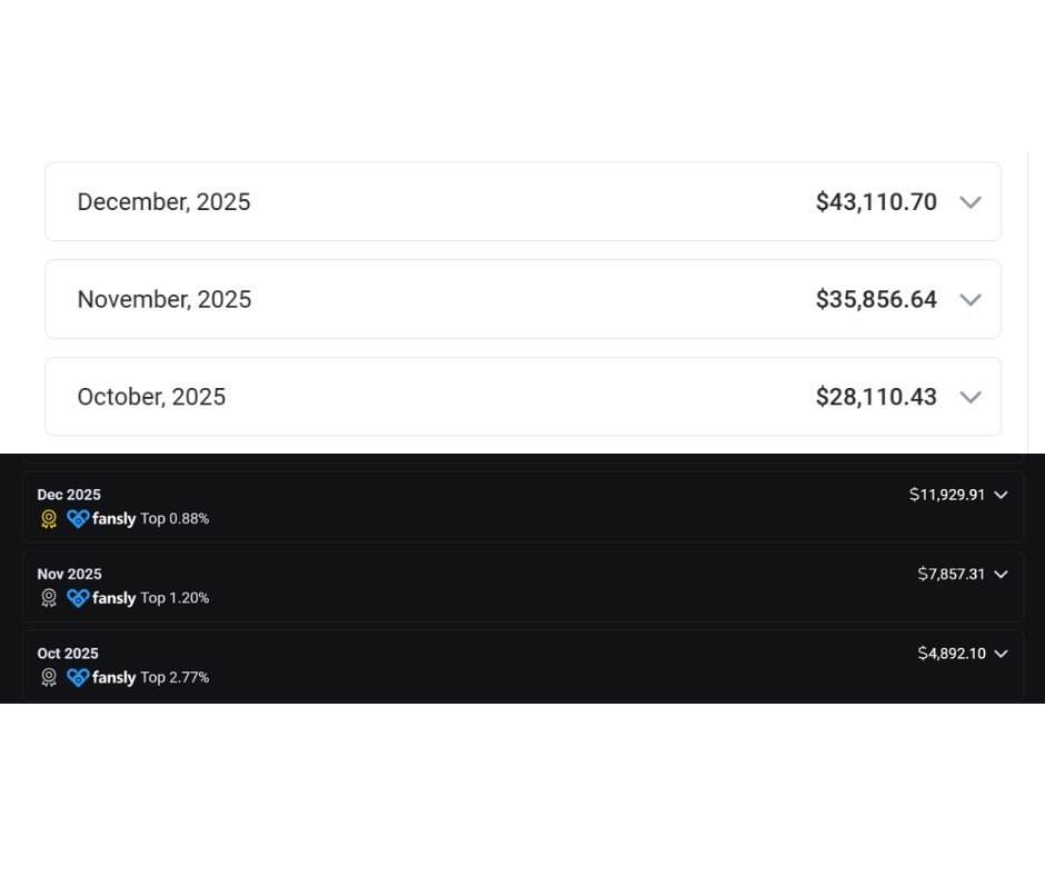 Monthly financial data for December, November, and October 2025, showing dollar amounts, and additional data for fansly engagement statistics for each month.