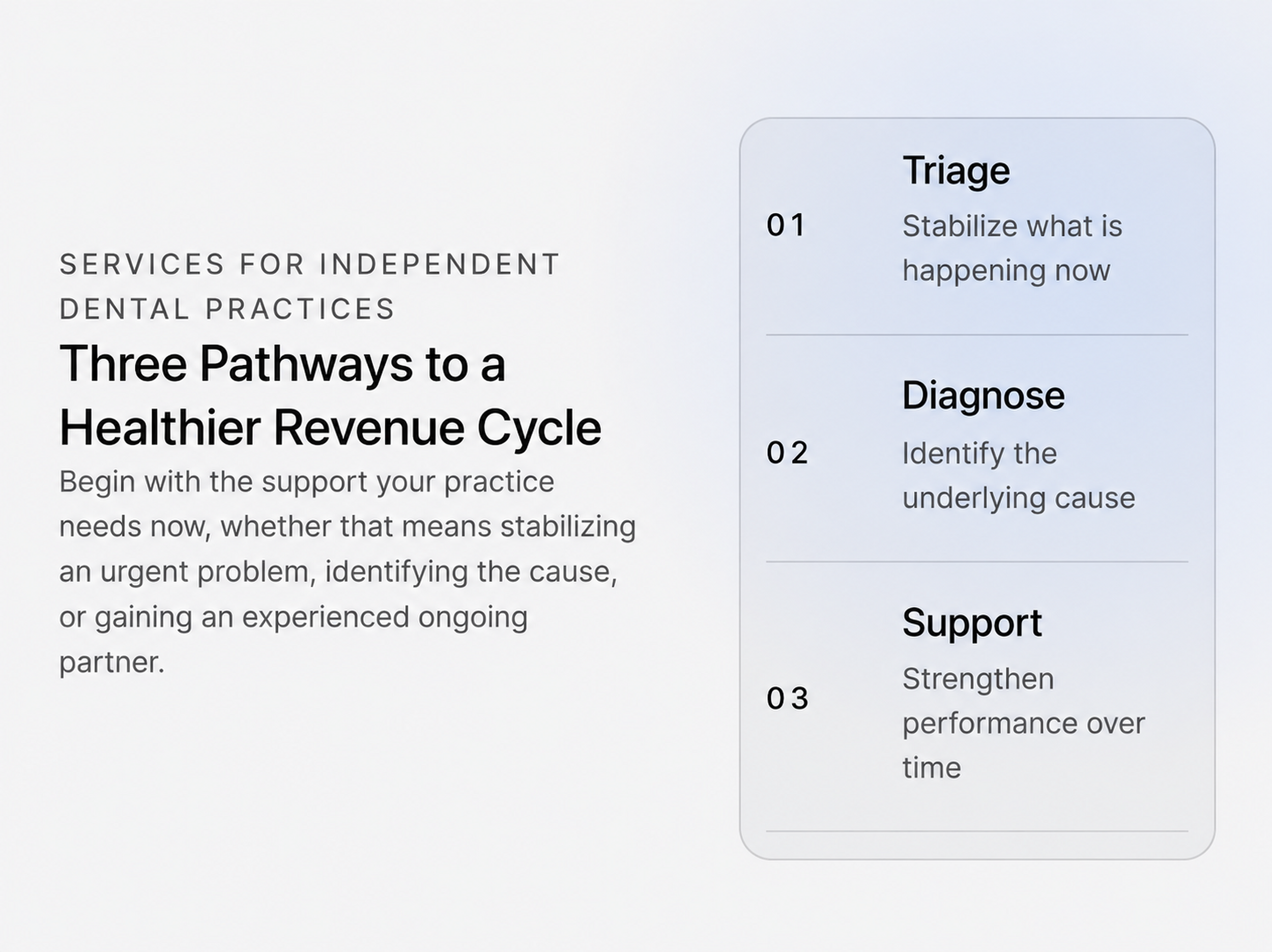 A digital infographic about three pathways to a healthier revenue cycle for independent dental practices, including sections on triage, diagnosis, and support.