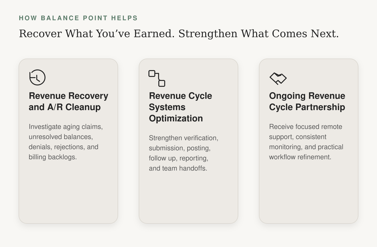 Overview of three financial recovery services: revenue recovery and accounts receivable cleanup, revenue cycle systems optimization, and ongoing revenue cycle partnership with descriptions of each service.