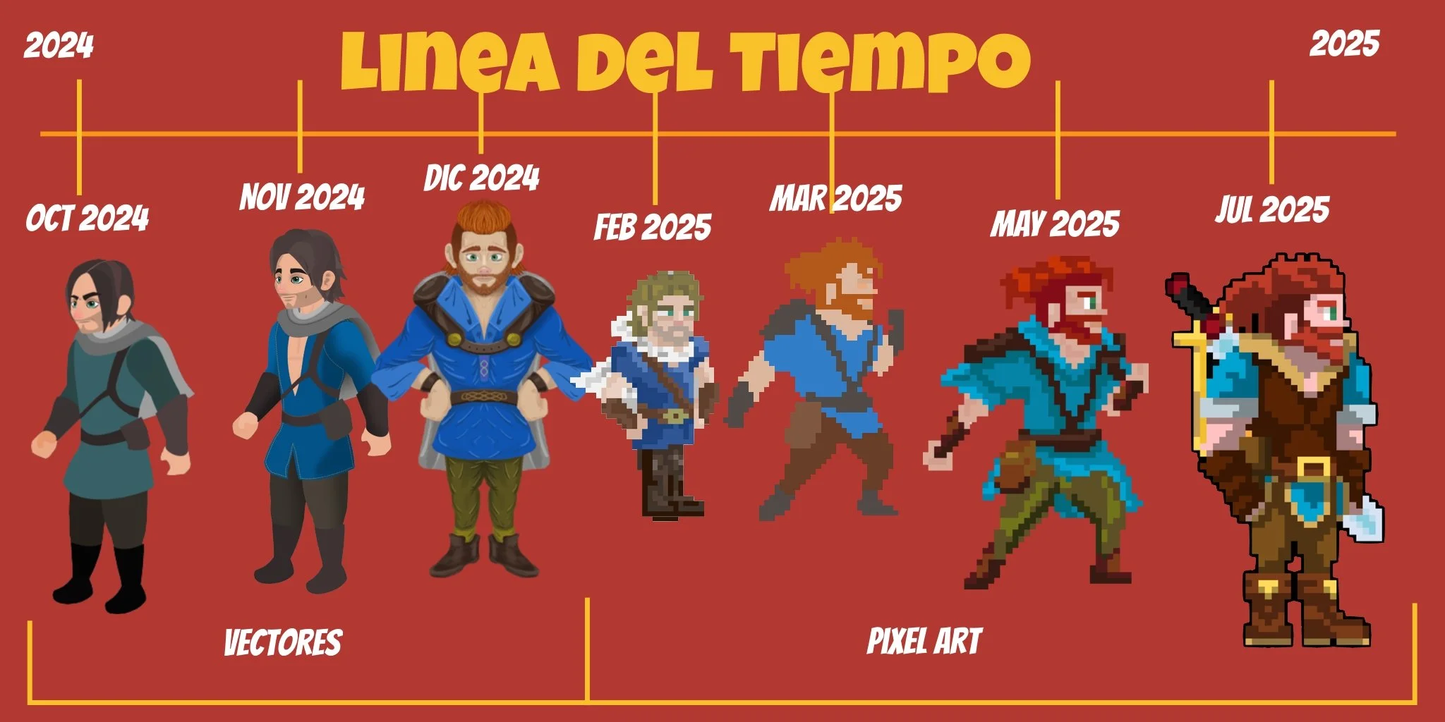 Línea del tiempo de diseño de personaje Finnley Hart, evolución de vectores a pixel art 2024-2025 Pushy Lion Studio