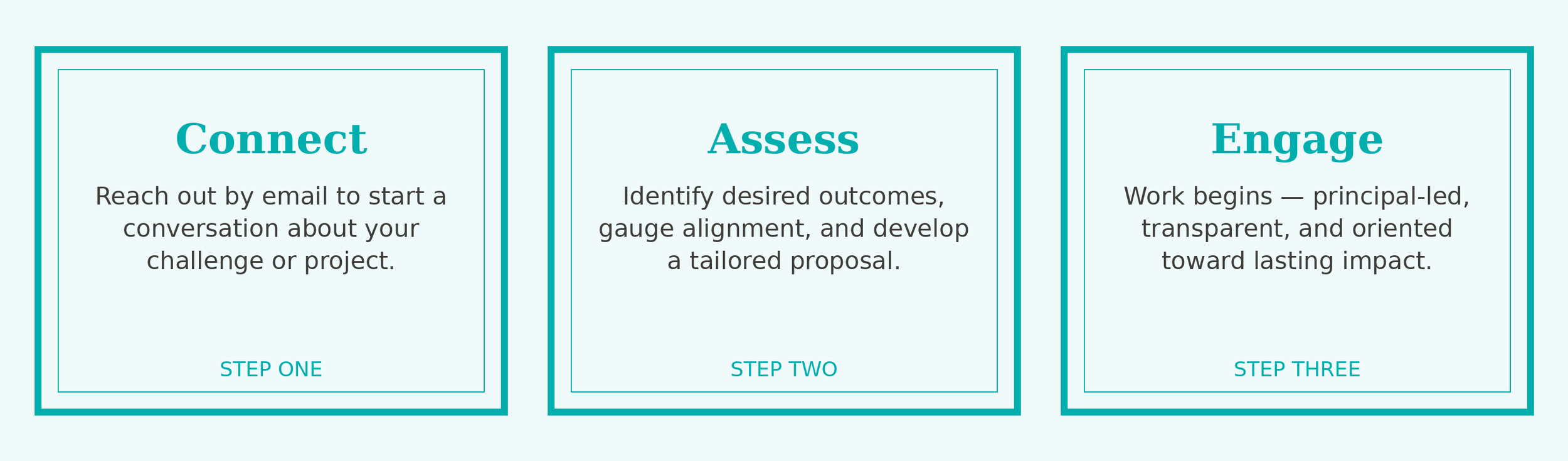 Three step-by-step process infographic with teal borders and background, labeled 'Connect,' 'Assess,' and 'Engage.' The first step, Connect, encourages reaching out by email to start a conversation. The second step, Assess, involves identifying outcomes, gaining alignment, and developing proposals. The third step, Engage, states work begins with principal-led, transparent, and impact-oriented efforts.