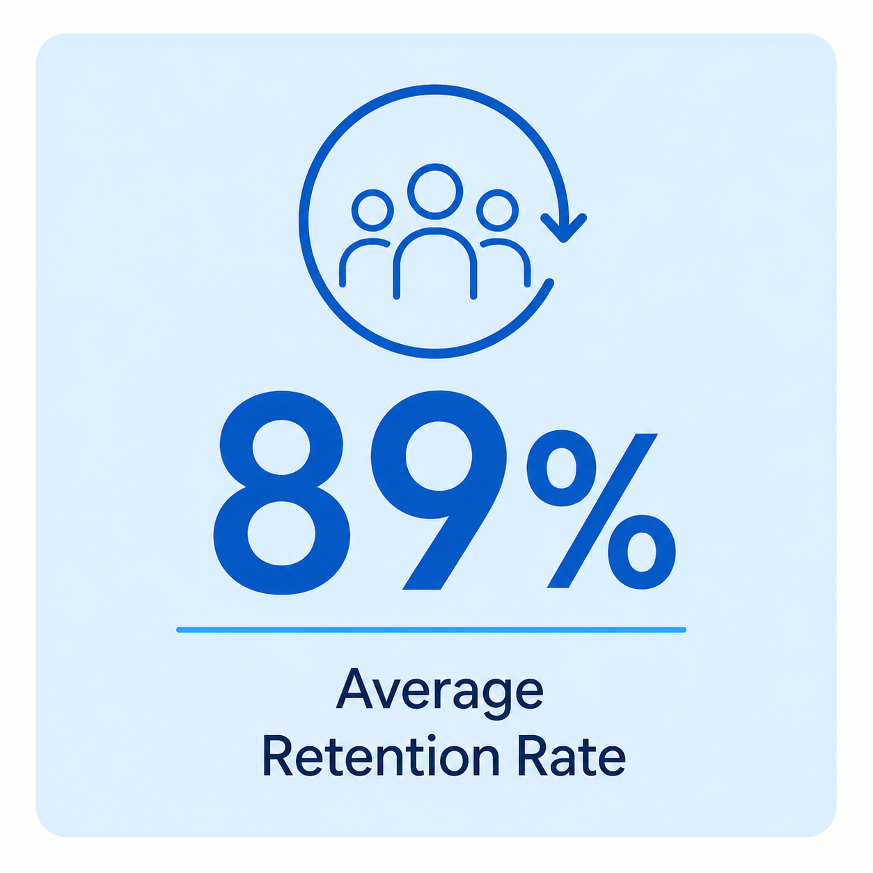 Acupuncture clinic in Rockville, Maryland with 89% average patient retention rate