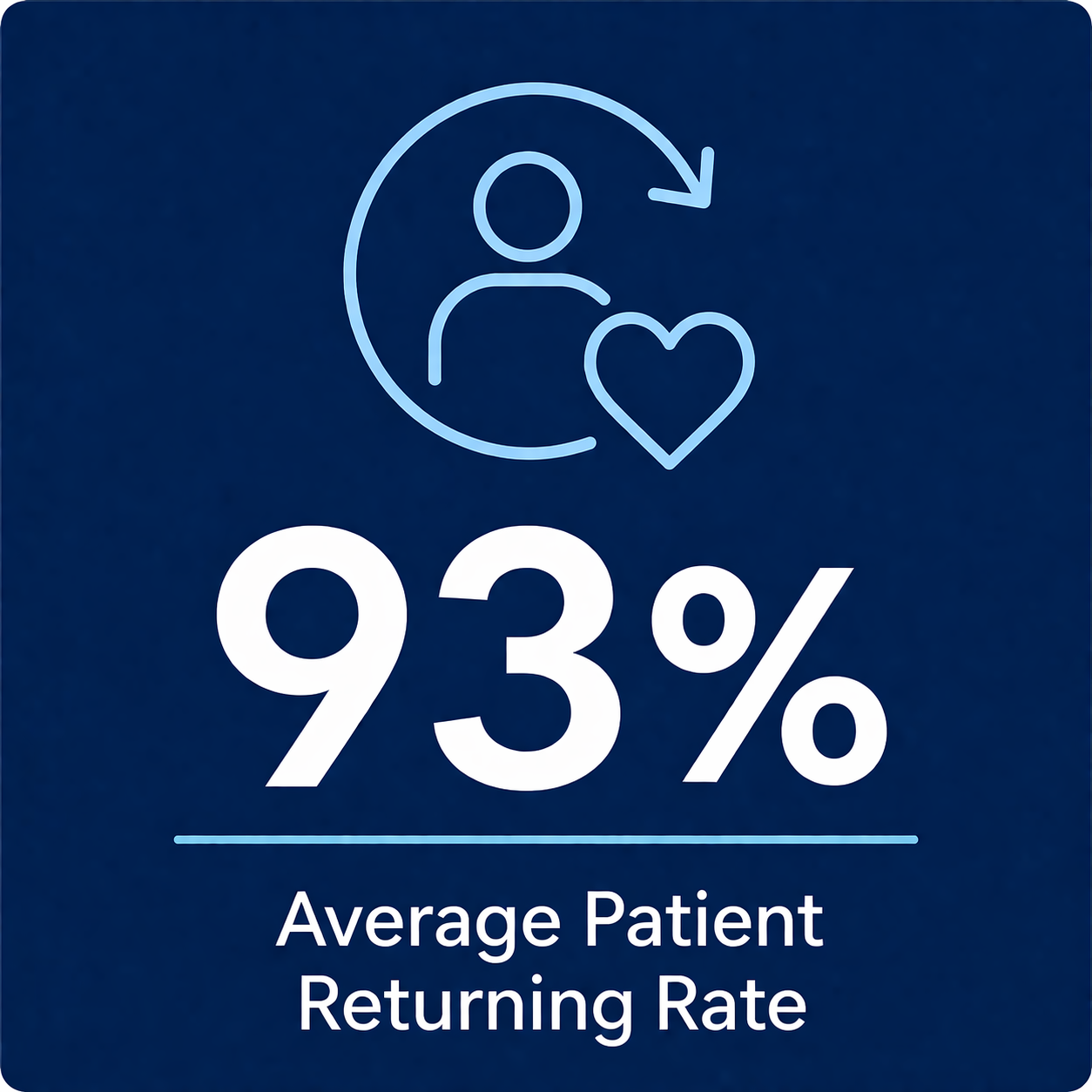 Acupuncture clinic in Rockville, Maryland with 93% patient return rate