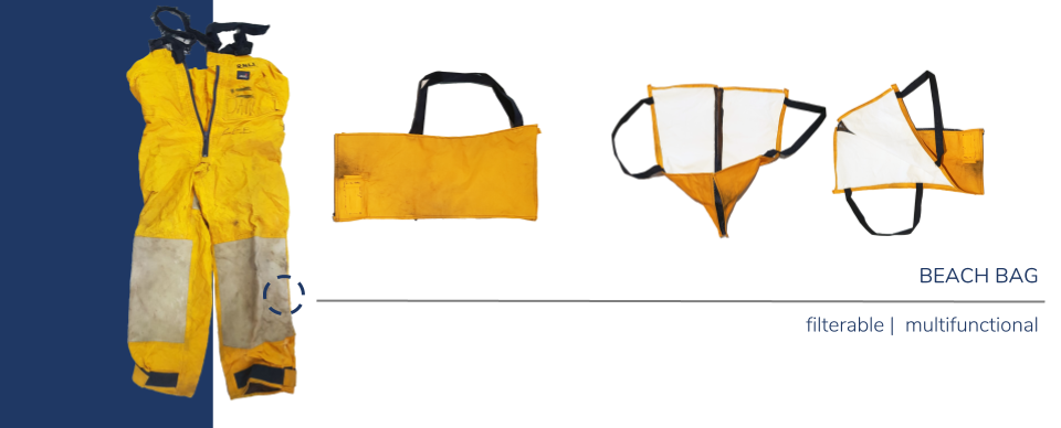 Set of yellow and white beach bags and accessories, including a large yellow waterproof bag, a small yellow pouch, and two foldable triangular bags with black and orange straps, designed for beach use, labeled as filterable and multifunctional.