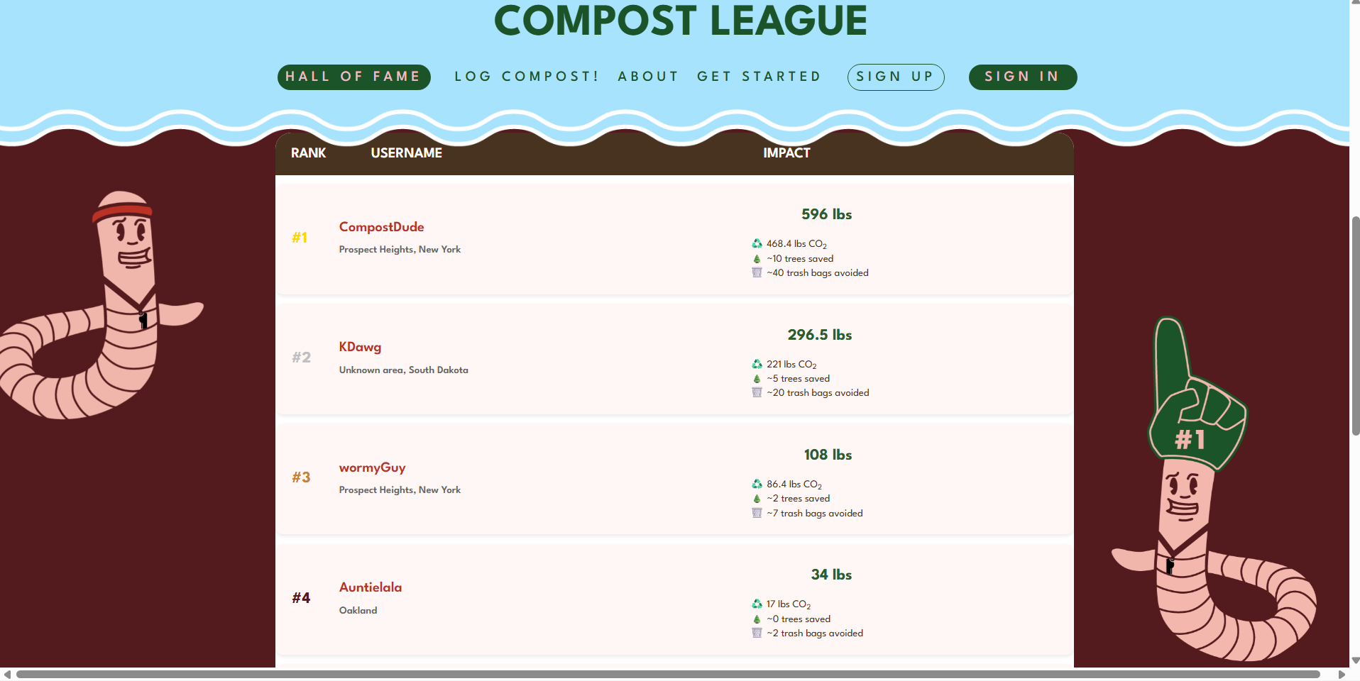 Screenshot of a compost league leaderboard with four top users' impact data, featuring cartoon worms on either side, one wearing a foam finger with the number 1 and the other waving, set against a colorful background.