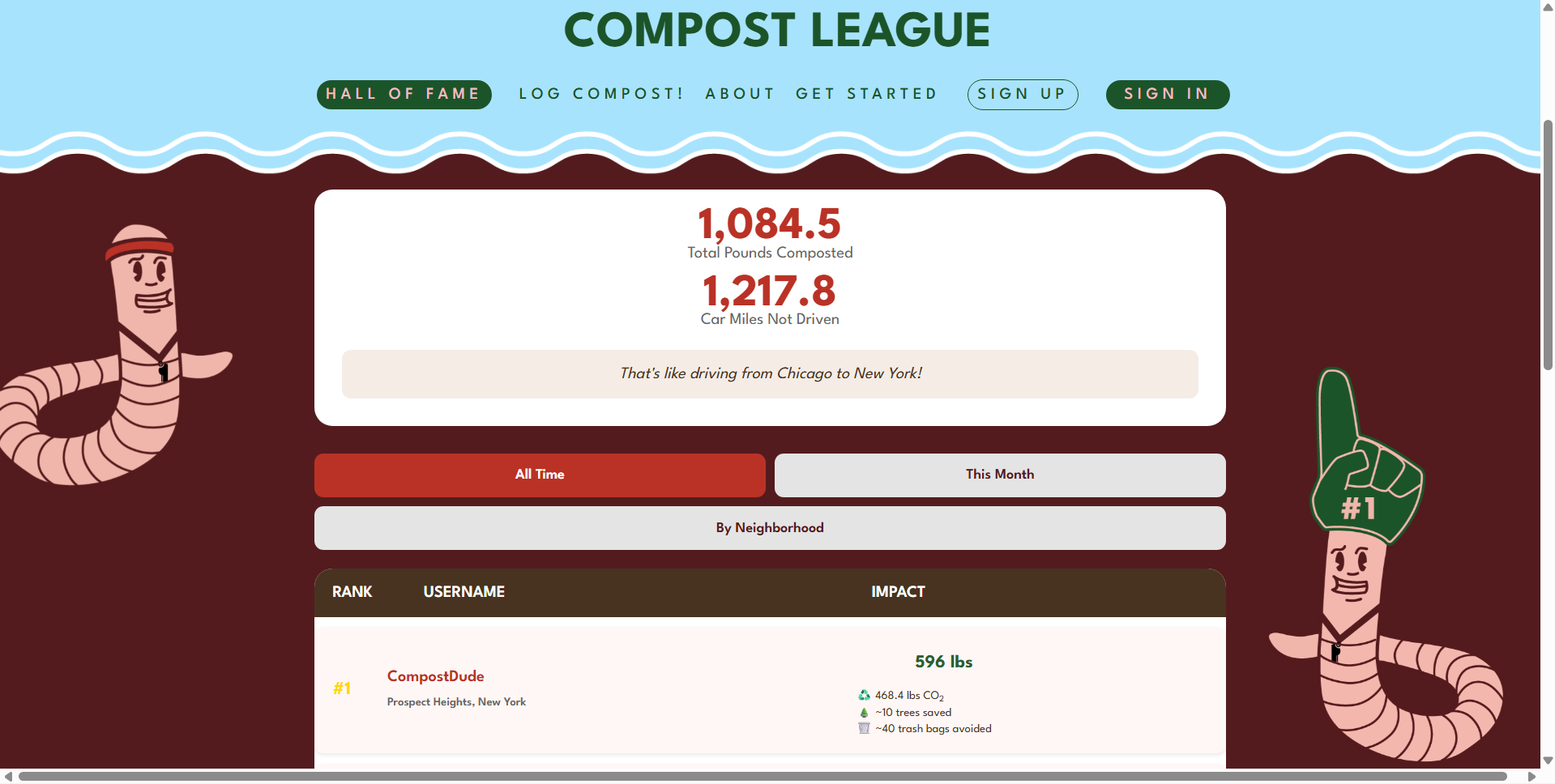 Screenshot of a website titled 'Compost League' showing total pounds composted and car miles not driven. The page includes buttons for different time periods and rankings, with cartoon characters of a worm and a finger-styled character.