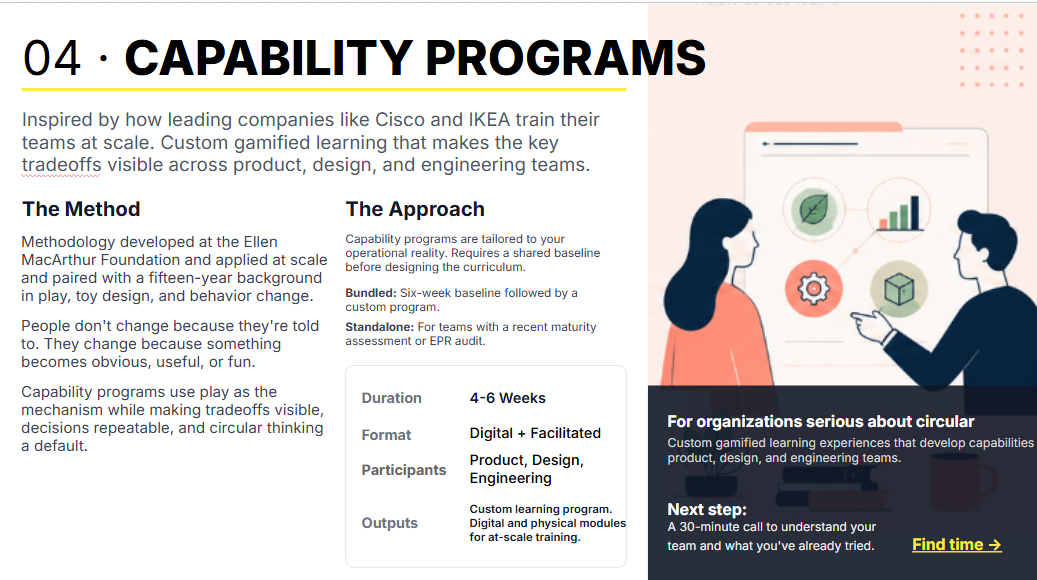 A webpage section titled "04 CAPABILITY PROGRAMS" discussing training methods inspired by Cisco and IKEA, including details on the method, approach, duration of 4-6 weeks, format as digital plus facilitated, and participants from product, design, and engineering teams, along with an illustration of two people discussing data on a screen.