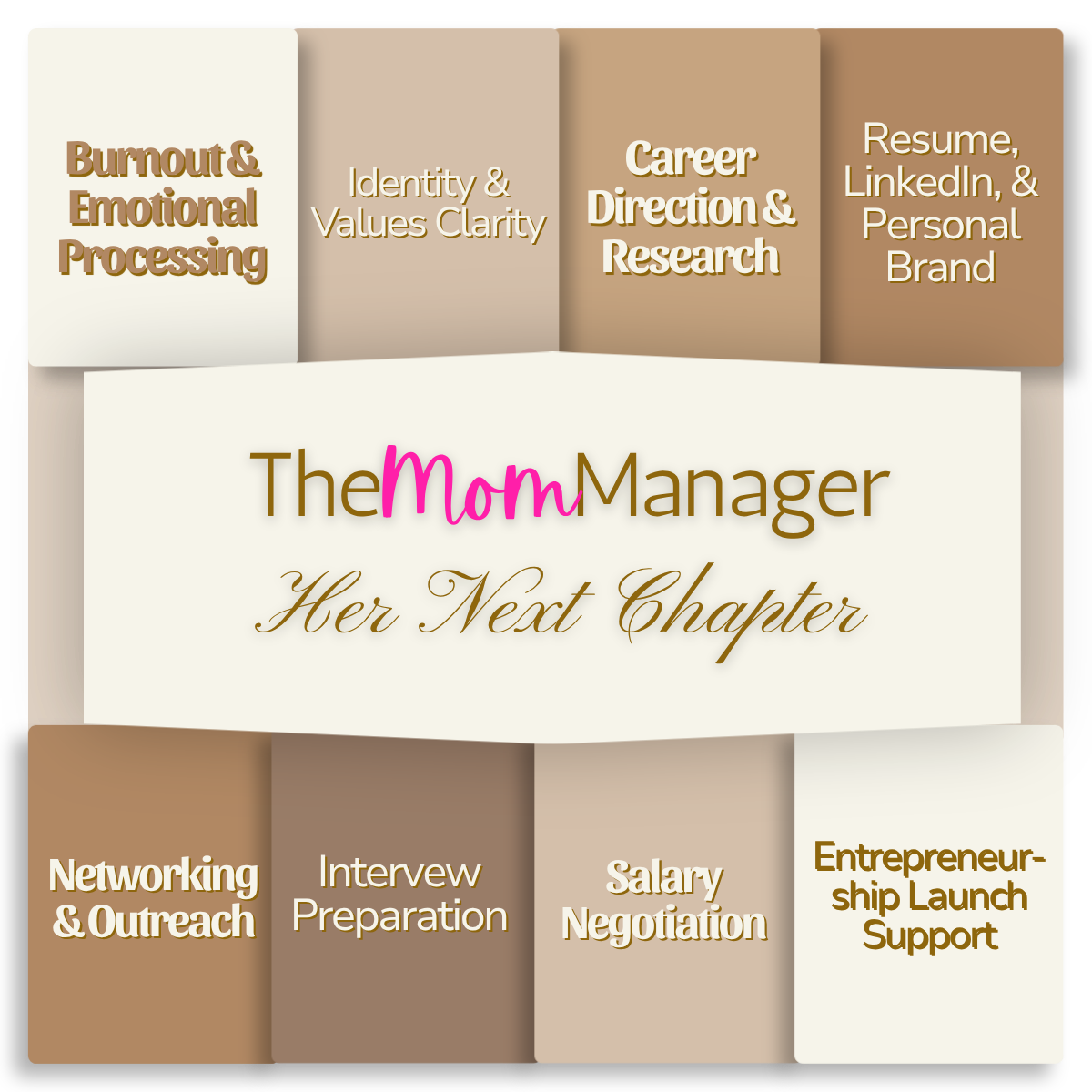 A graphic with a title 'The Mom Manager Her Next Chapter' surrounded by various topics including burnout & emotional processing, identity & values clarity, career direction & research, resume, LinkedIn, & personal brand, networking & outreach, interview preparation, salary negotiation, and entrepreneurship launch support.