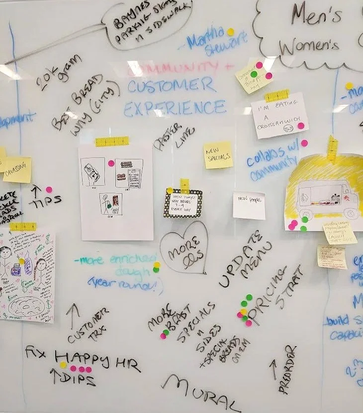 Whiteboard with handwritten notes, sketches, and colorful sticky notes about customer experience, updates, and community engagement, including images of a food truck and speech bubbles.
