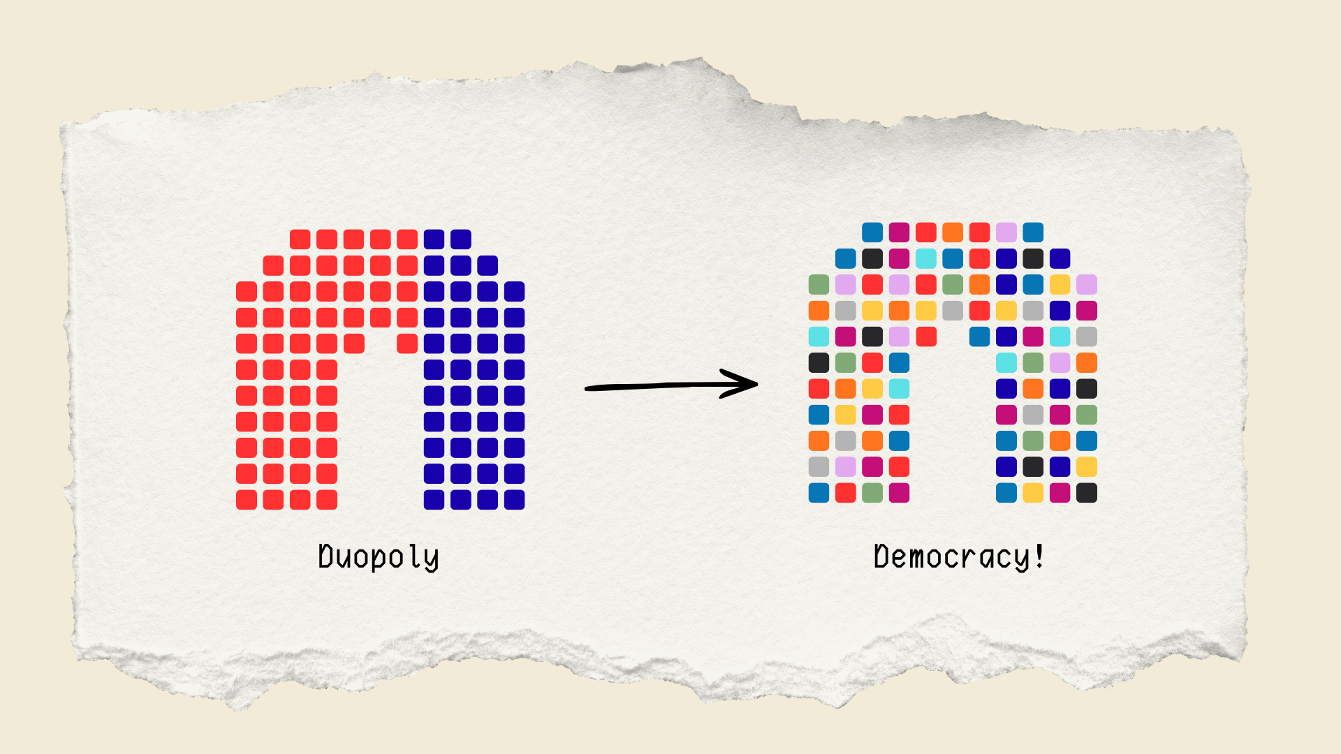 Comparison of a make up of seats arranged in a dotted pattern on the left labeled "Duopoly" with a make up of only red and blue dots, and a colorful, multicolored dotted pattern arranged on the right labeled "Democracy!"