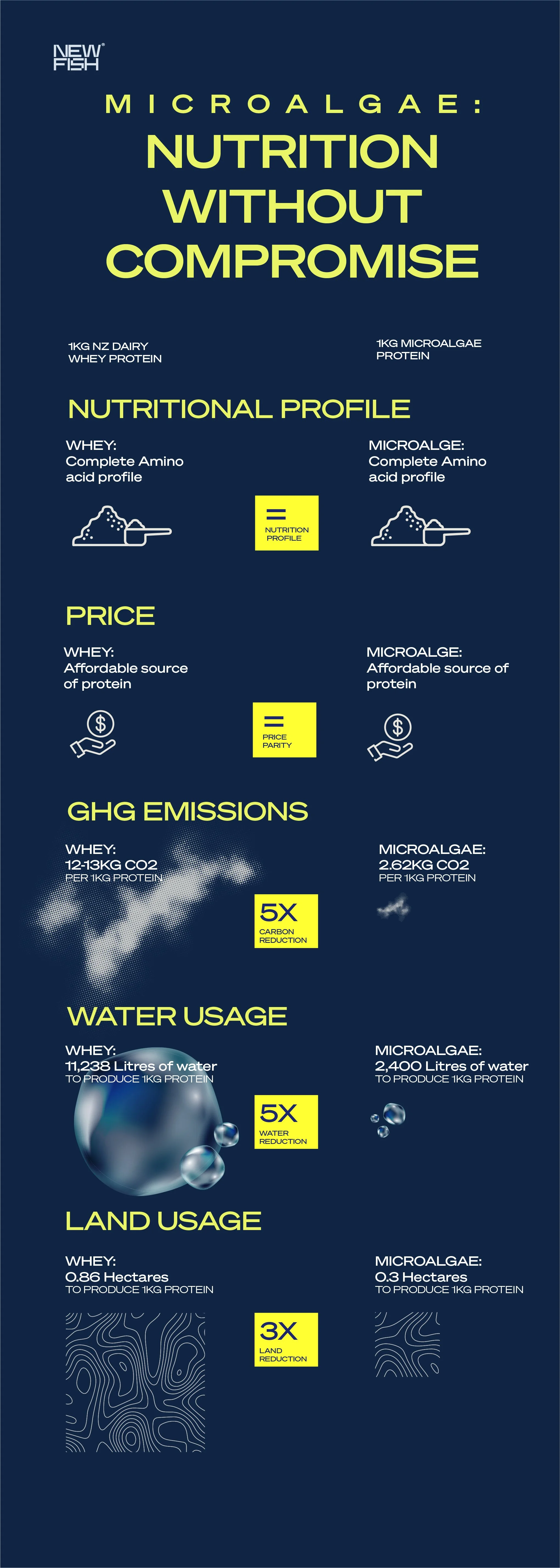 Microalgae carbon footprint w price-09.jpg