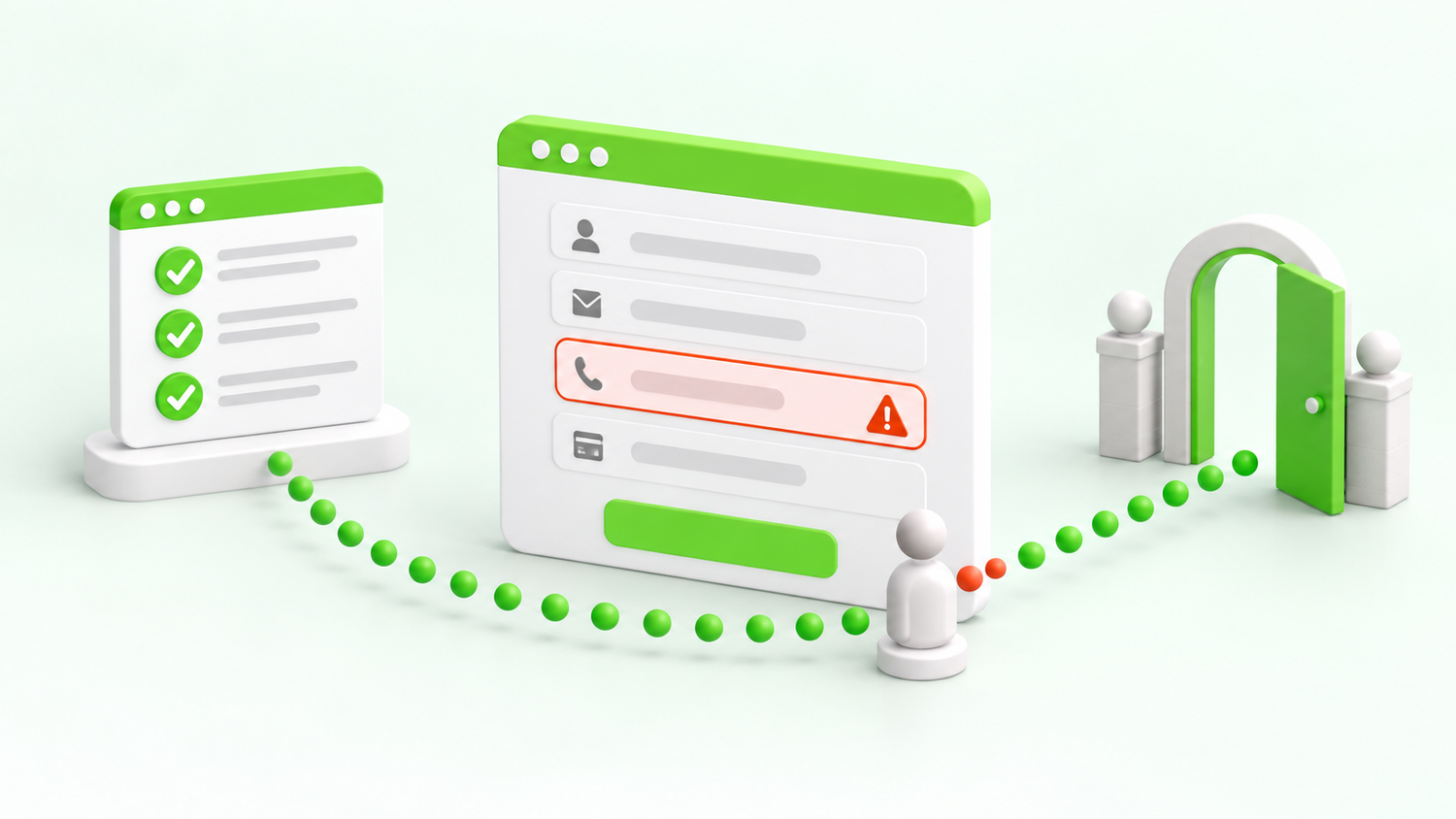 A passed scan checklist beside a form error that blocks a customer from completing their journey.