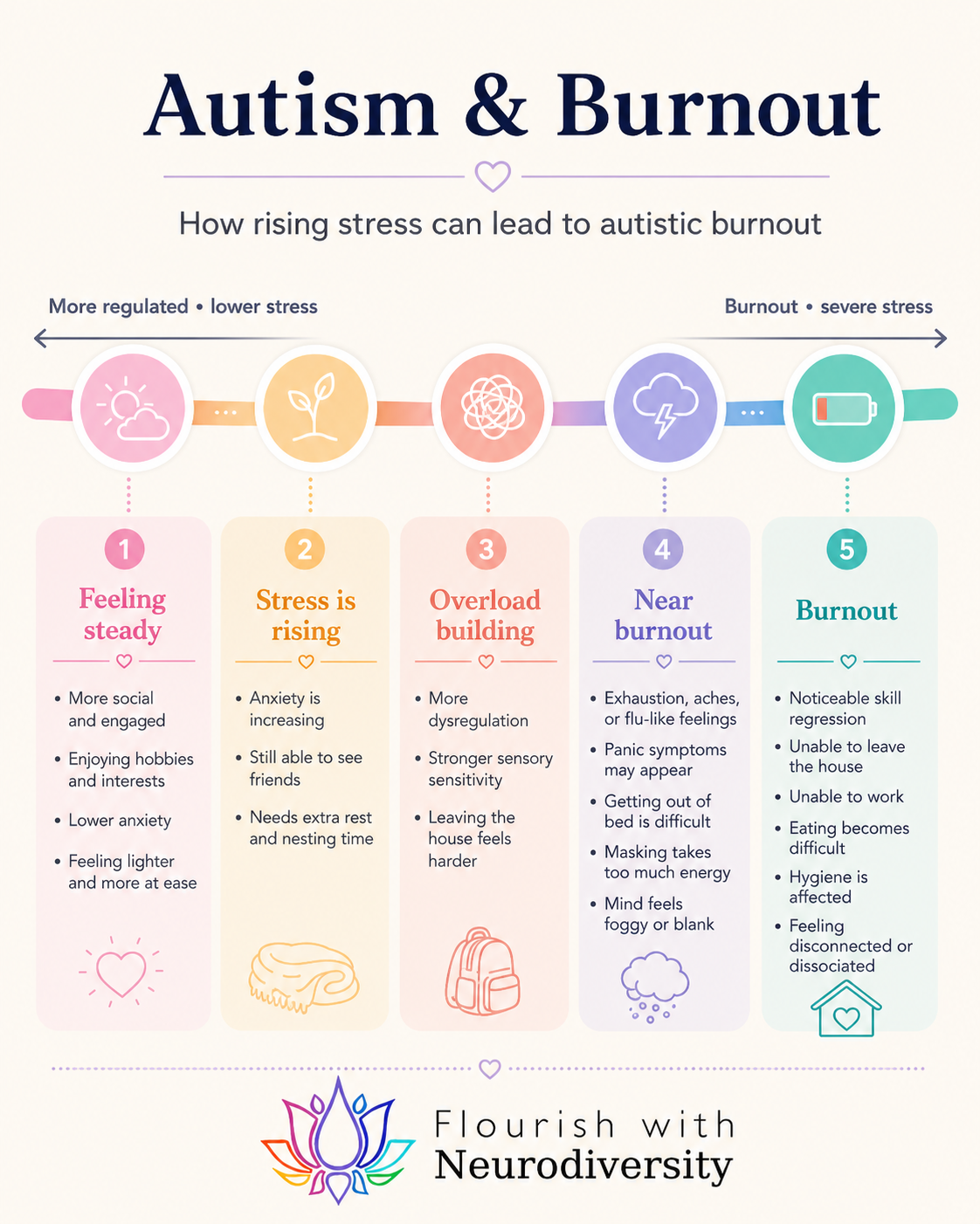 Autism &amp; Burnout: The Slow Slide Many of Us Were Never Taught to Notice