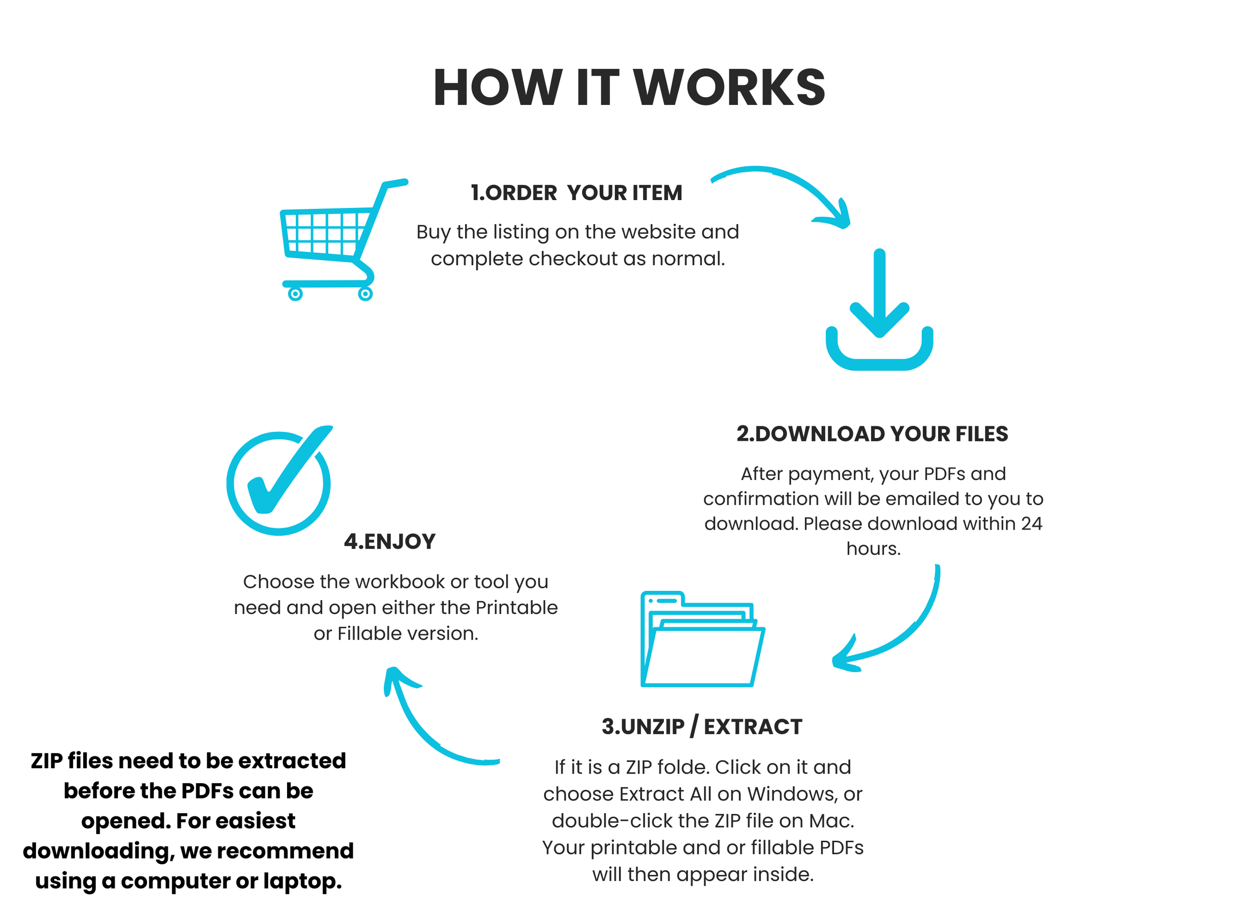 how does it work zip files.png