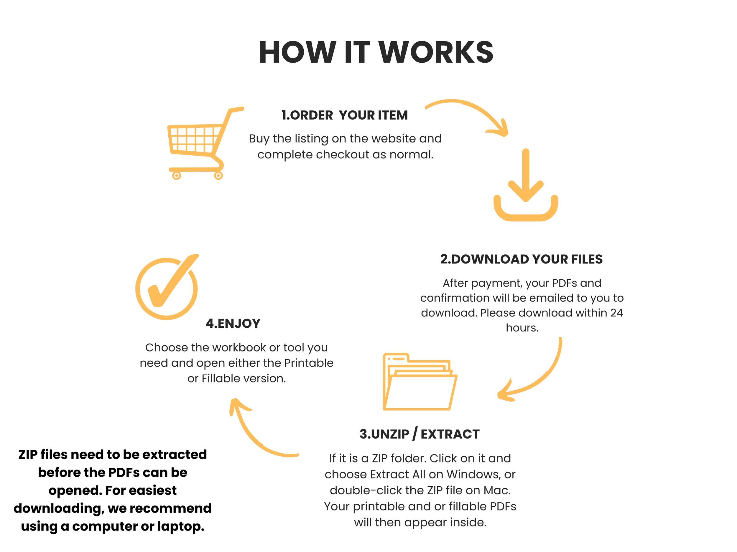 zip how does it work.png